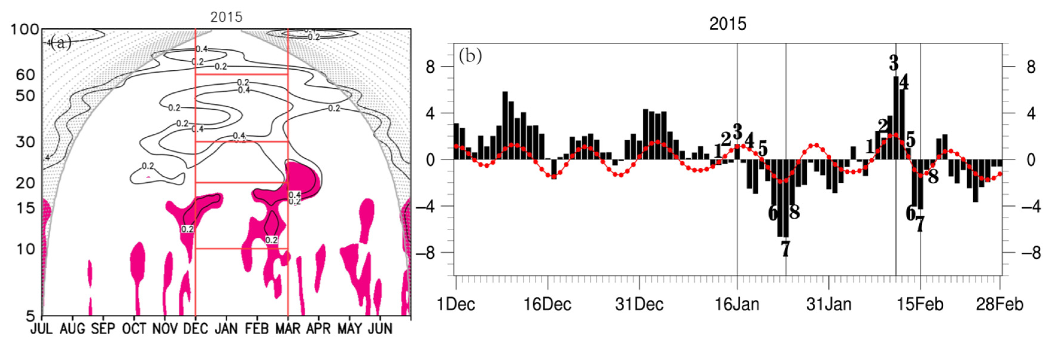 Atmosphere 13 01406 g003