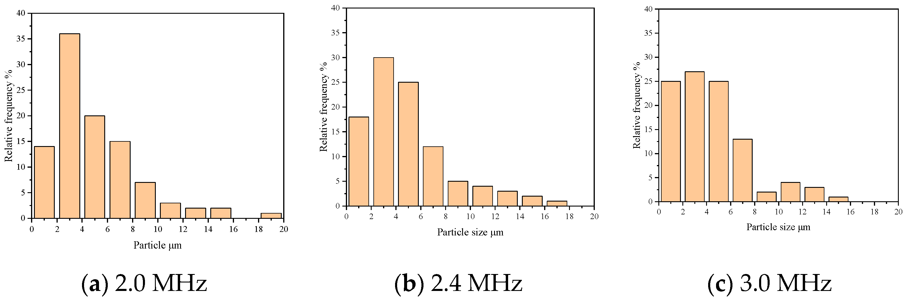 Atmosphere 13 01415 g008