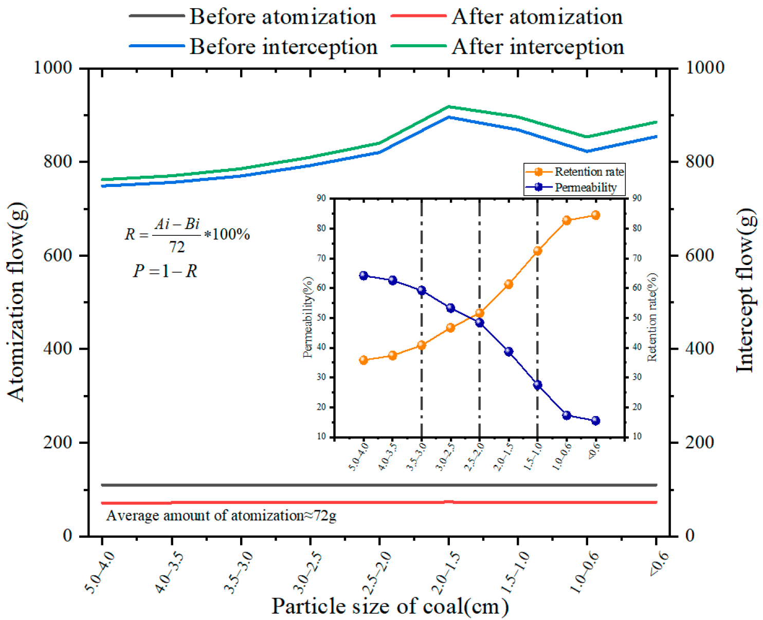 Atmosphere 13 01415 g009