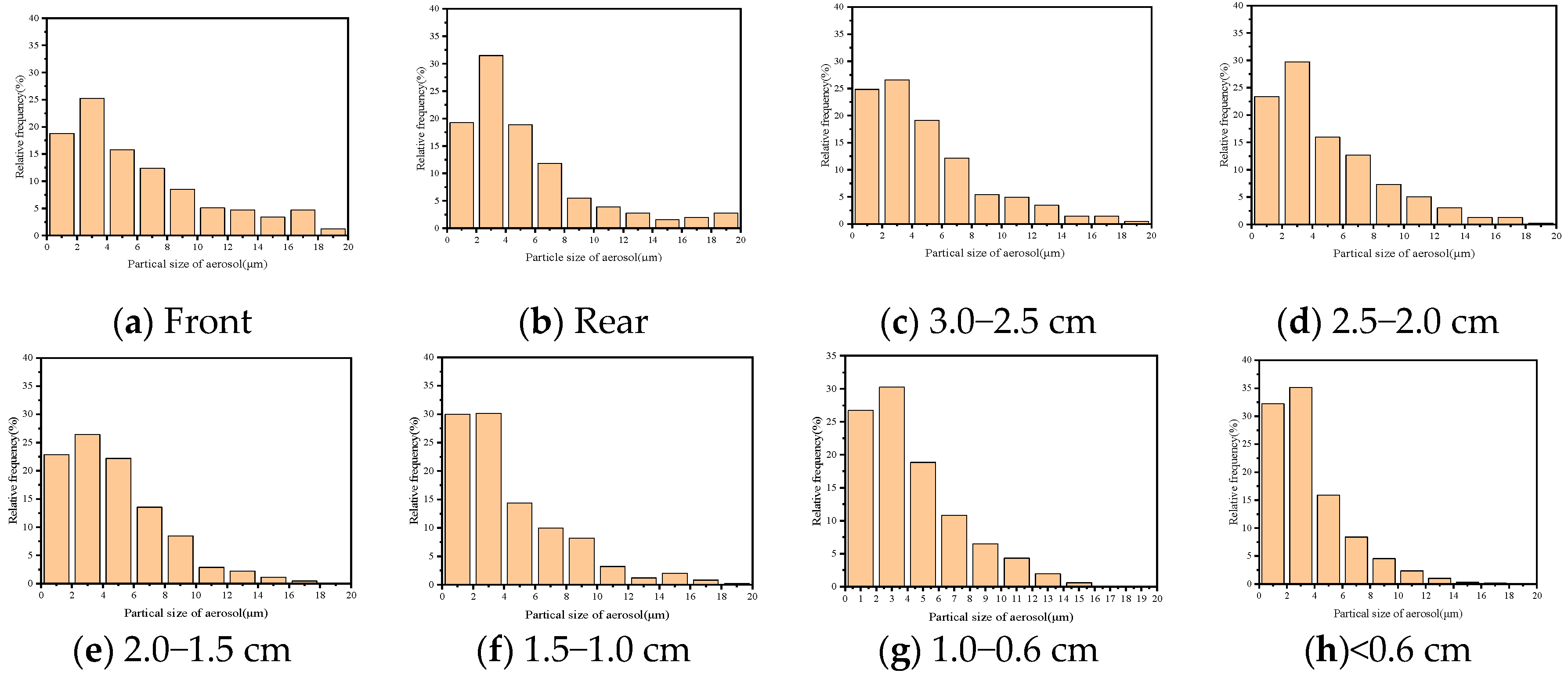 Atmosphere 13 01415 g011