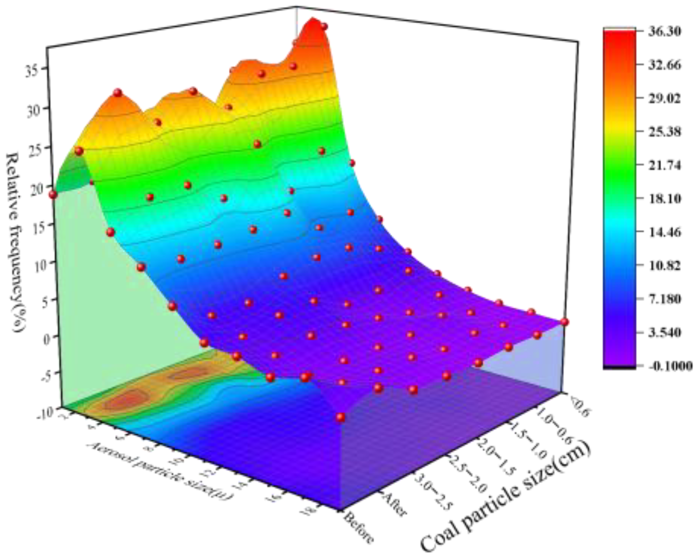 Atmosphere 13 01415 g012