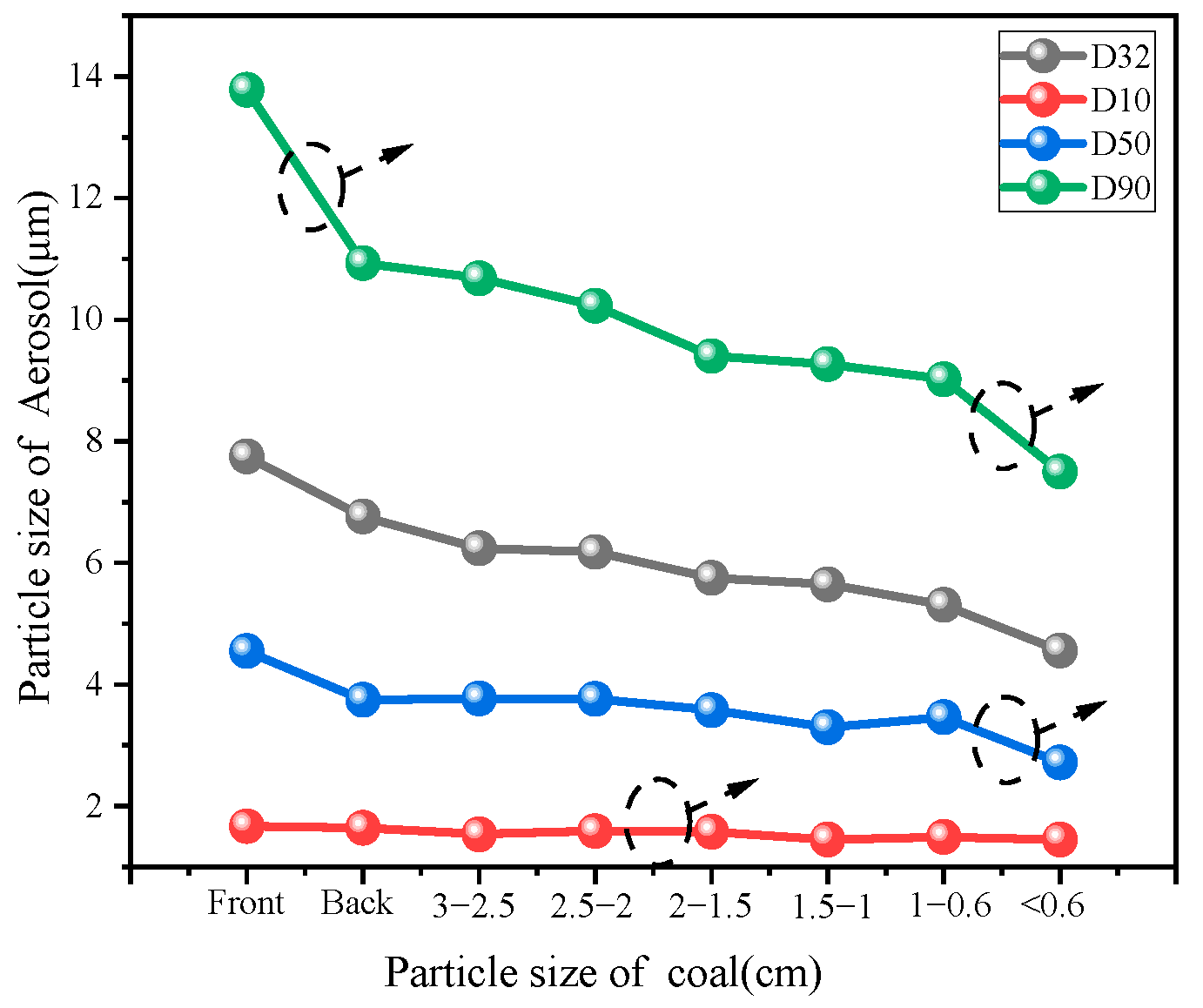 Atmosphere 13 01415 g013