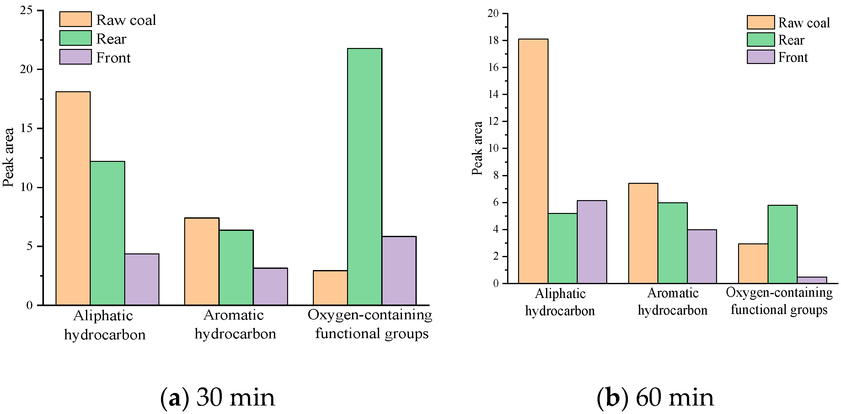 Atmosphere 13 01415 g015