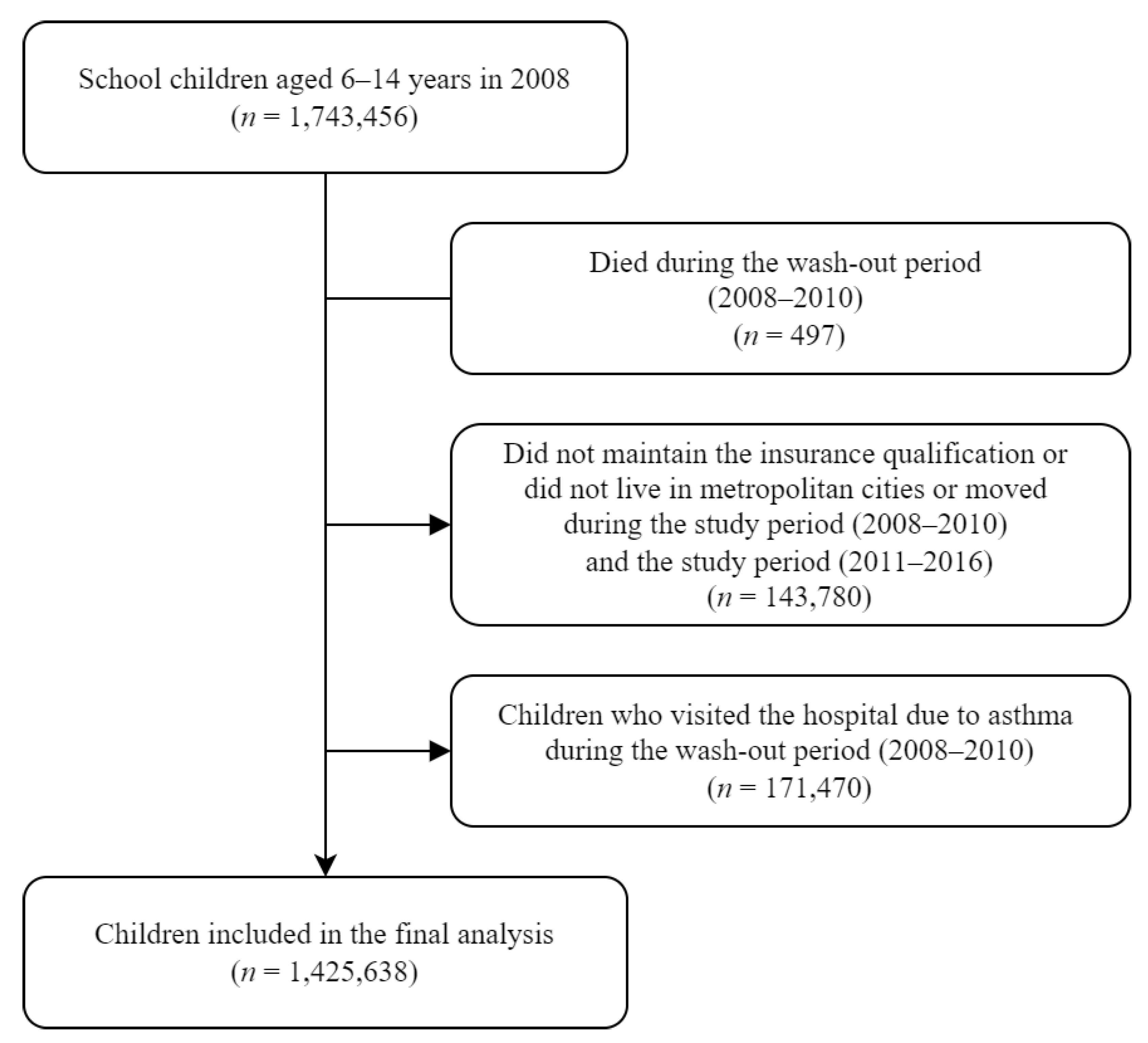 Association Between Long-Term Exposure To Fine Particulate Matter And ...