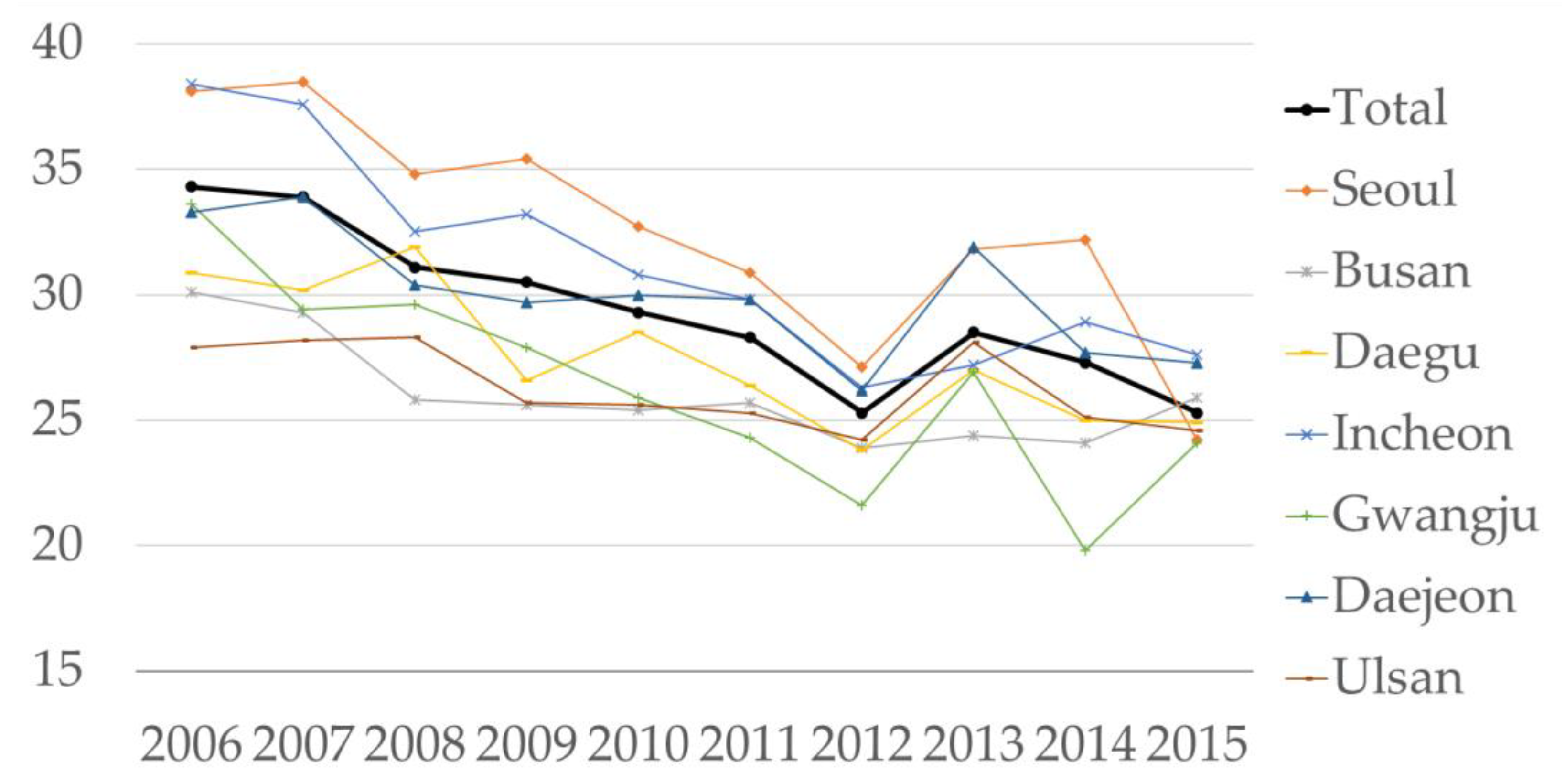 Atmosphere 13 01430 g002