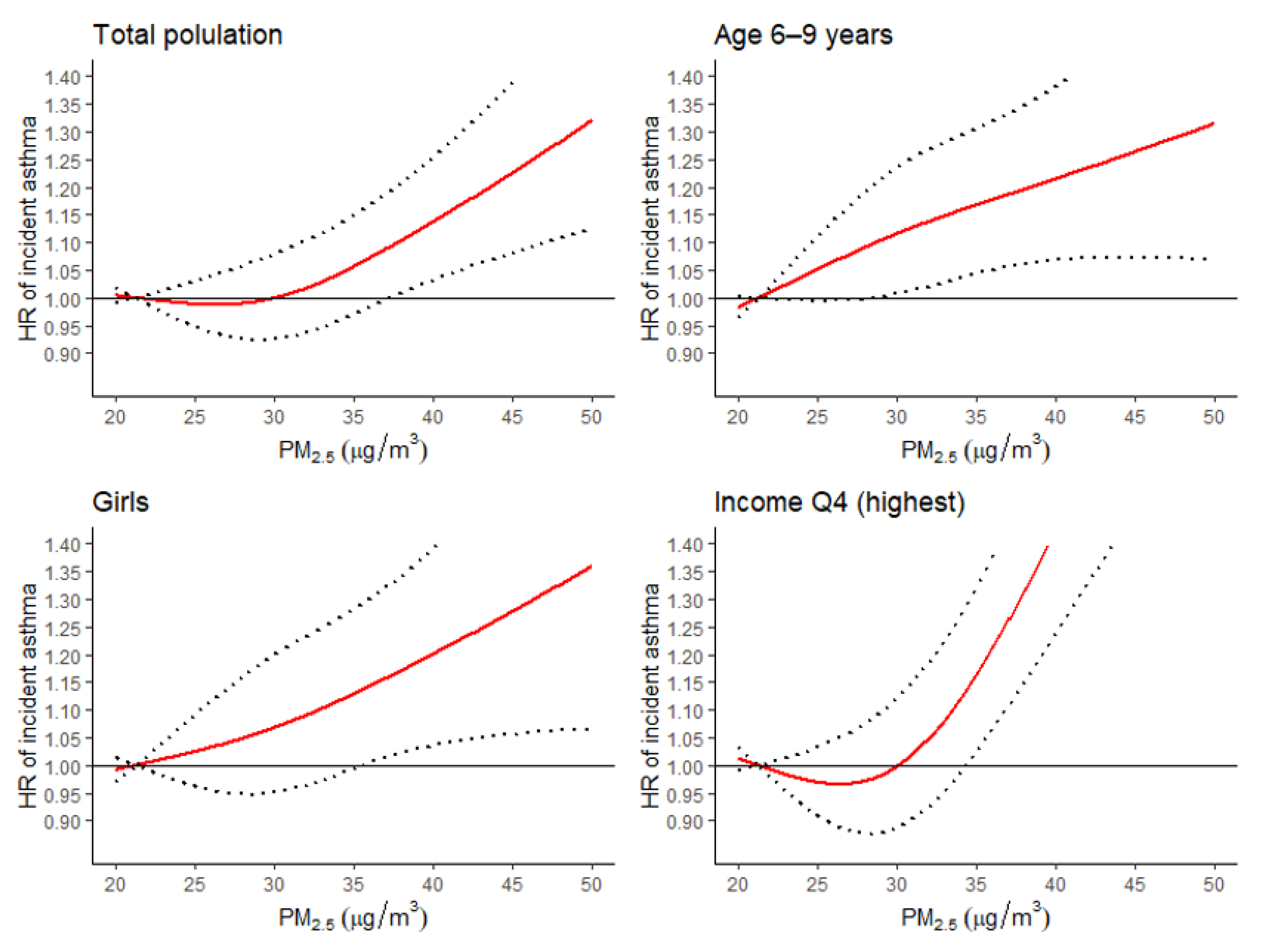 Atmosphere 13 01430 g003
