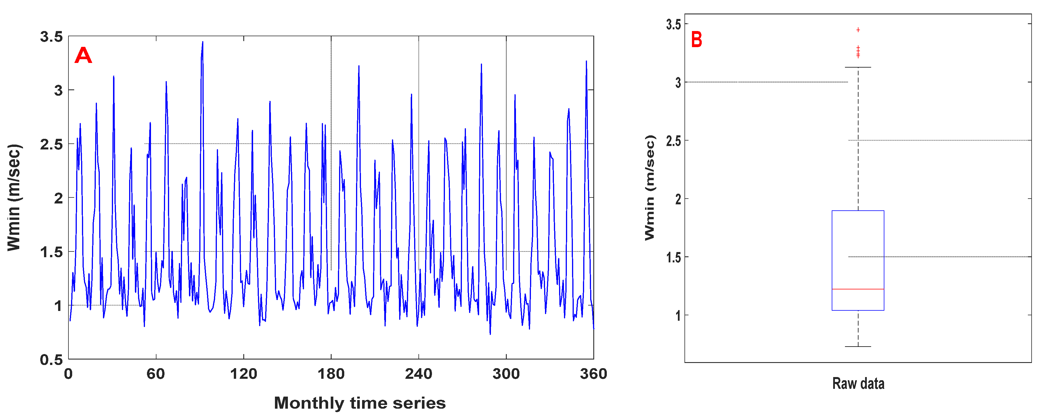 Atmosphere 13 01436 g001