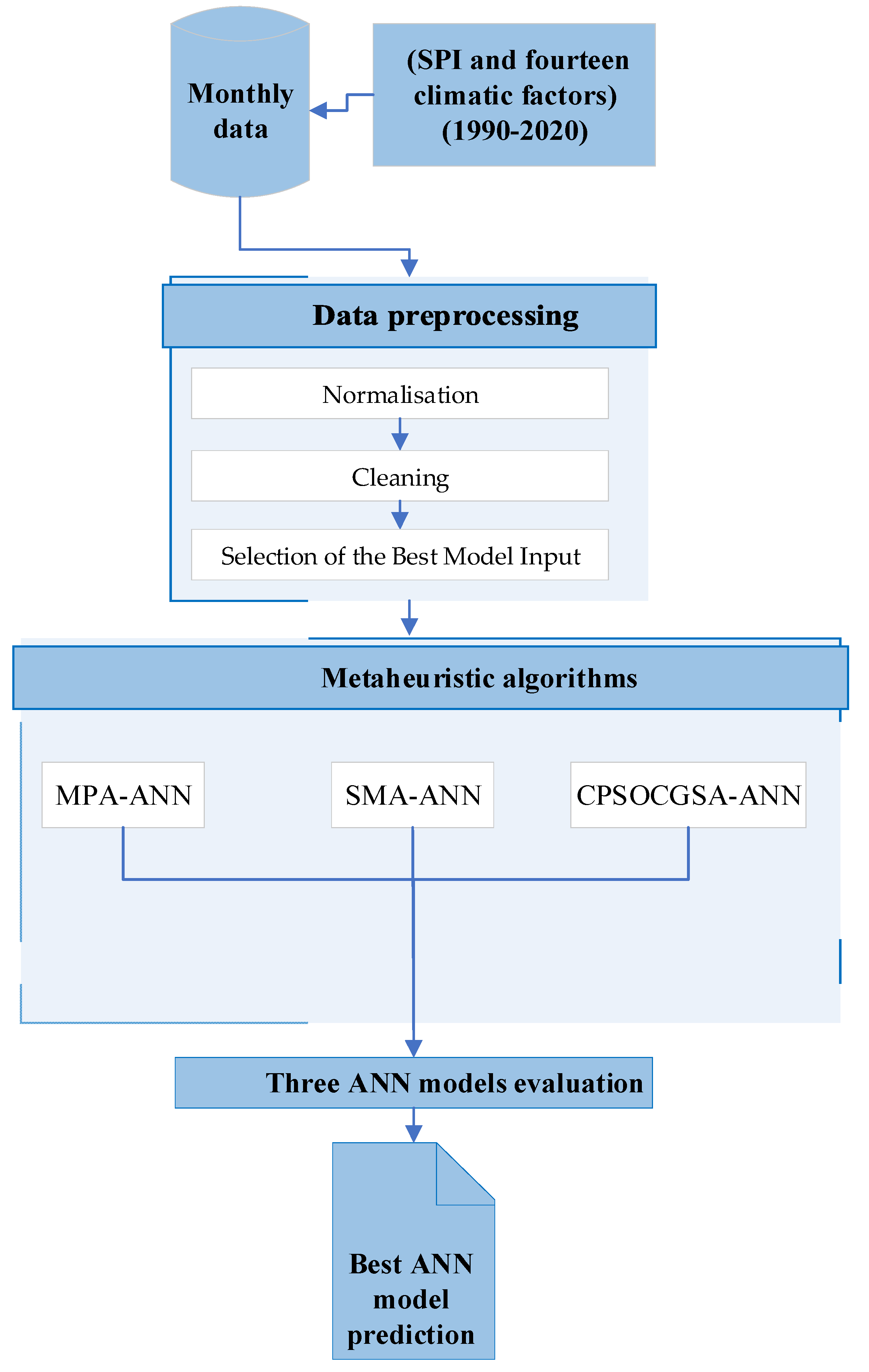 Atmosphere 13 01436 g002
