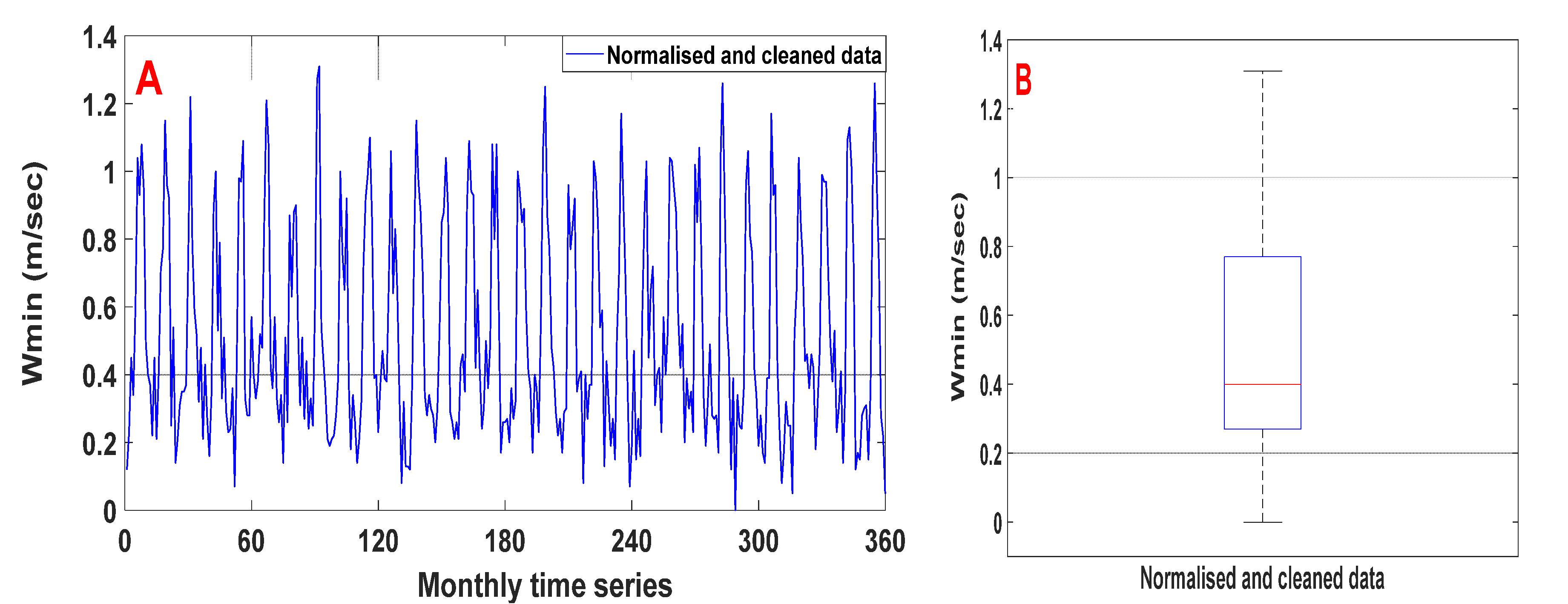 Atmosphere 13 01436 g003