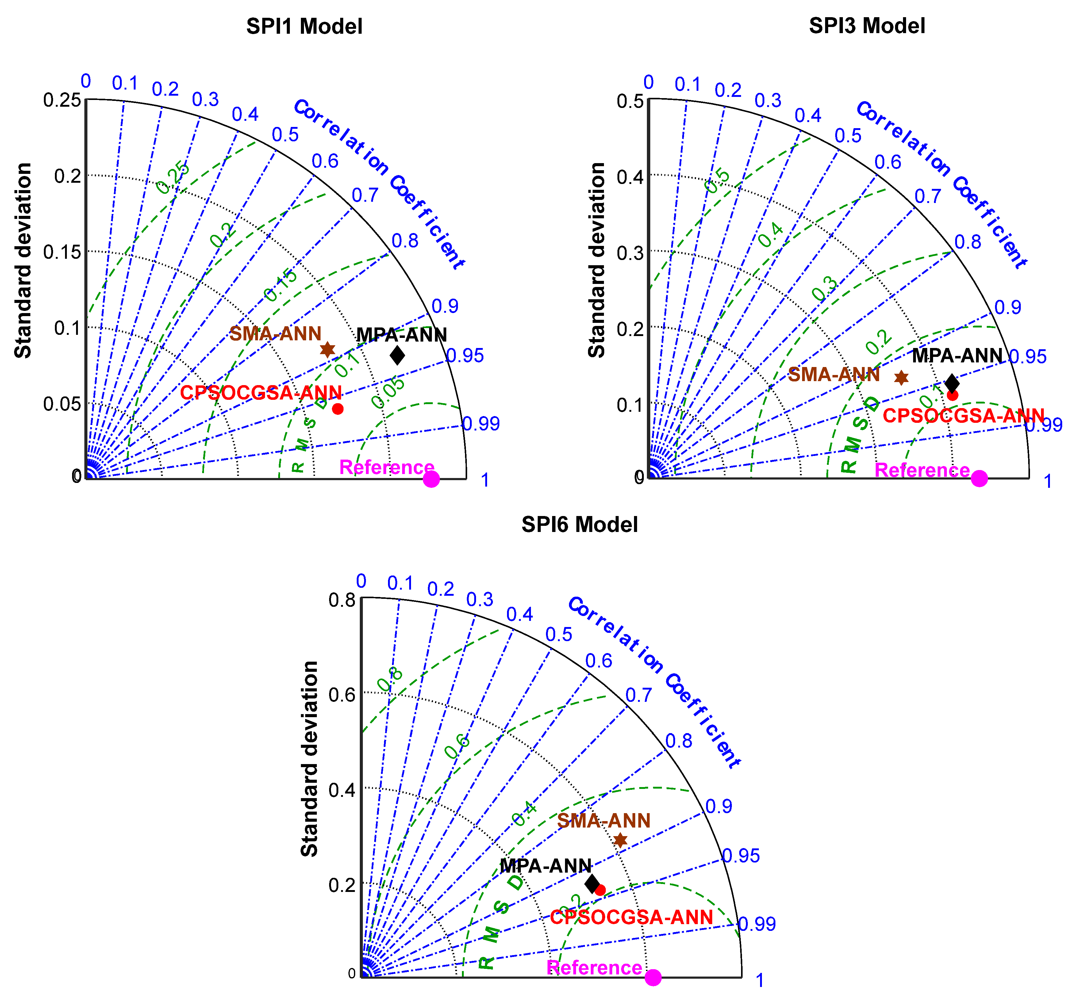 Atmosphere 13 01436 g009