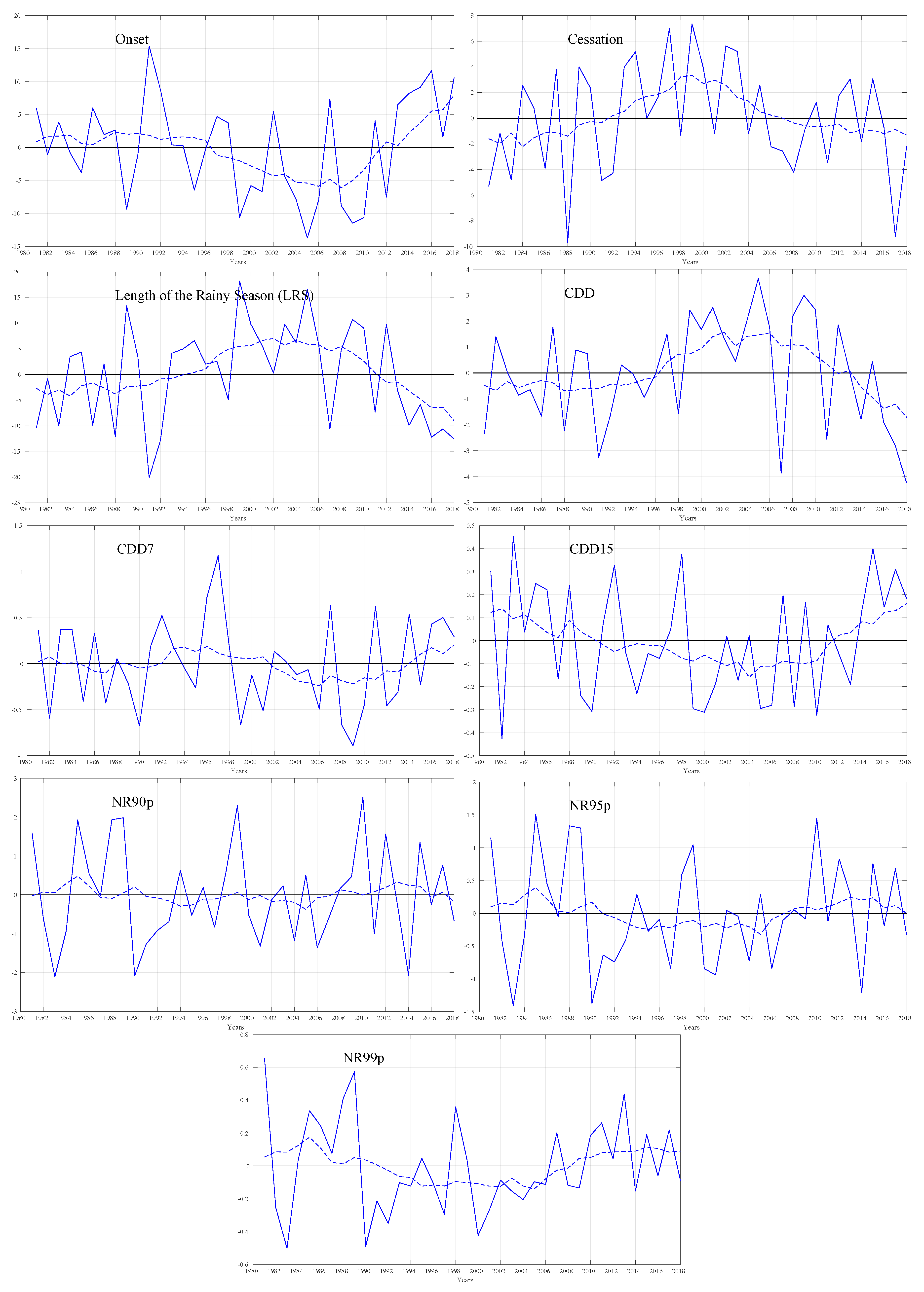Atmosphere 13 01437 g004