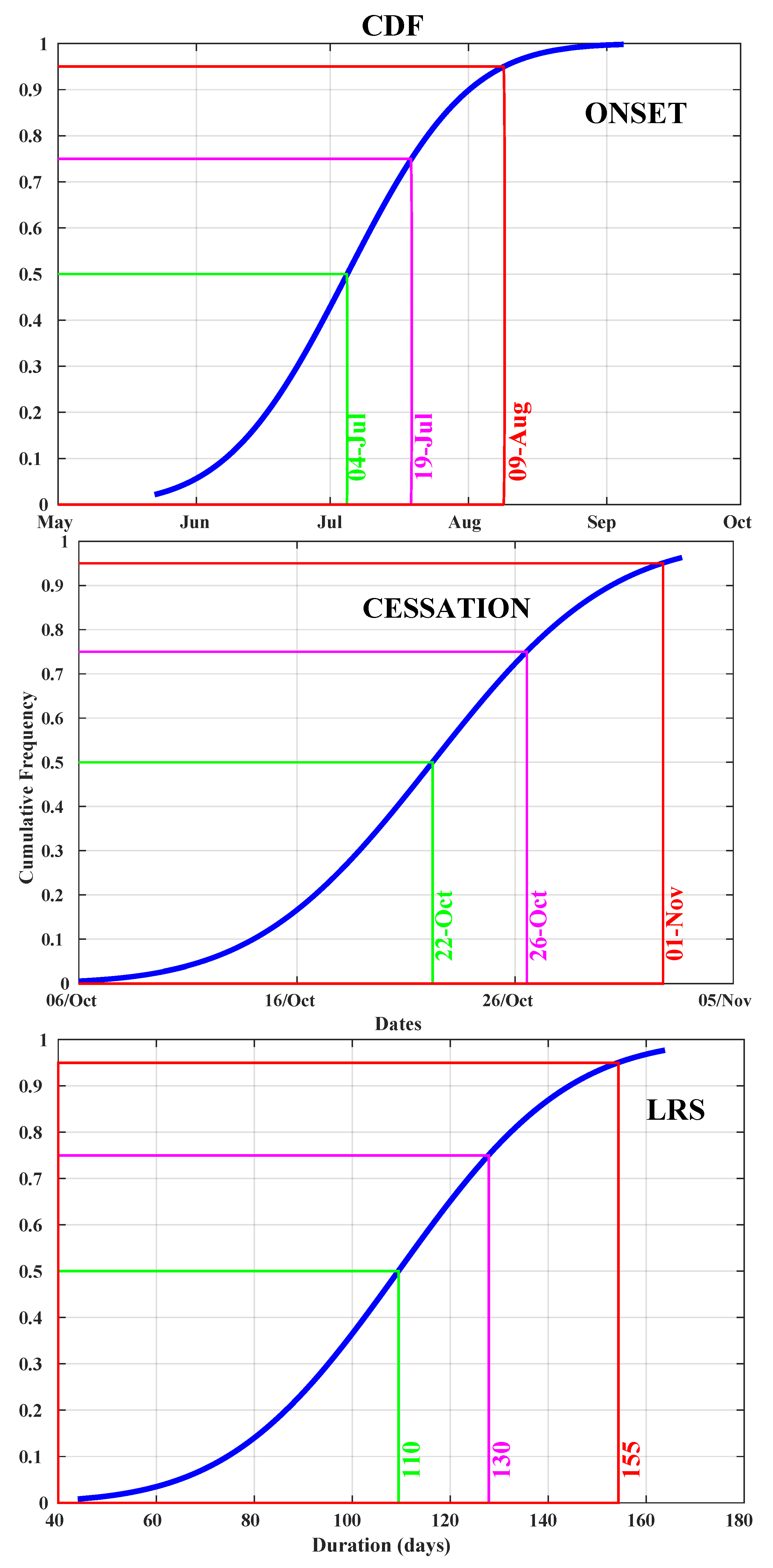 Atmosphere 13 01437 g005
