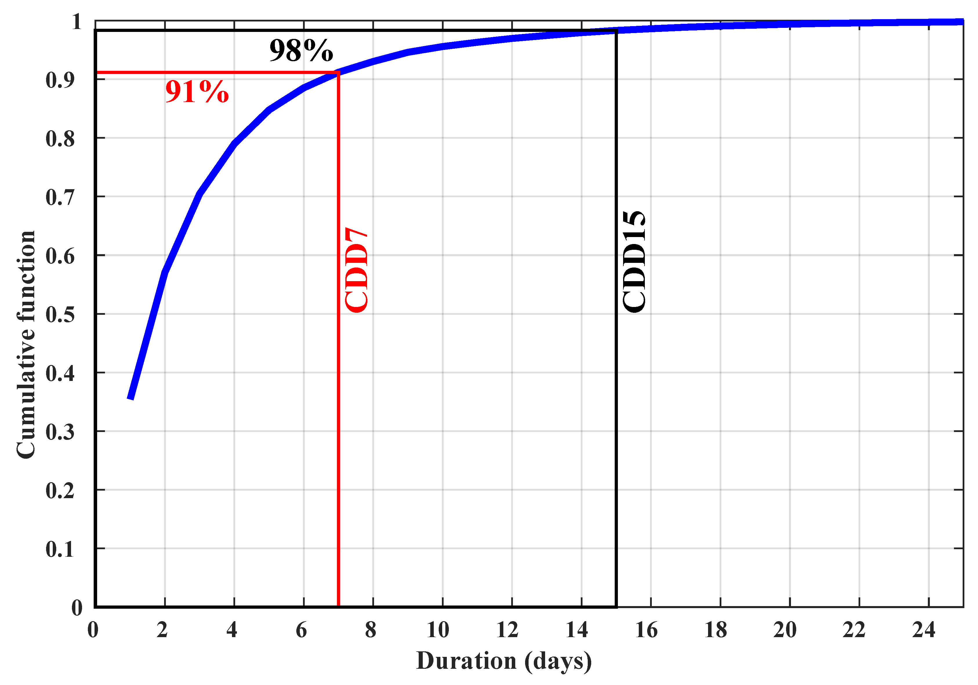Atmosphere 13 01437 g006