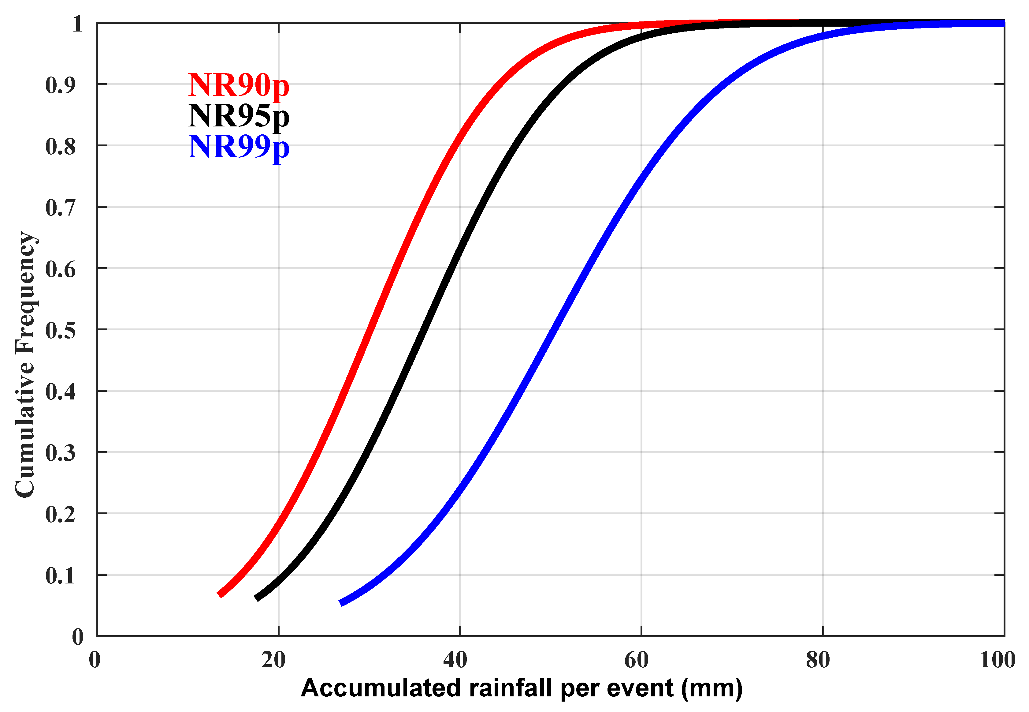 Atmosphere 13 01437 g007