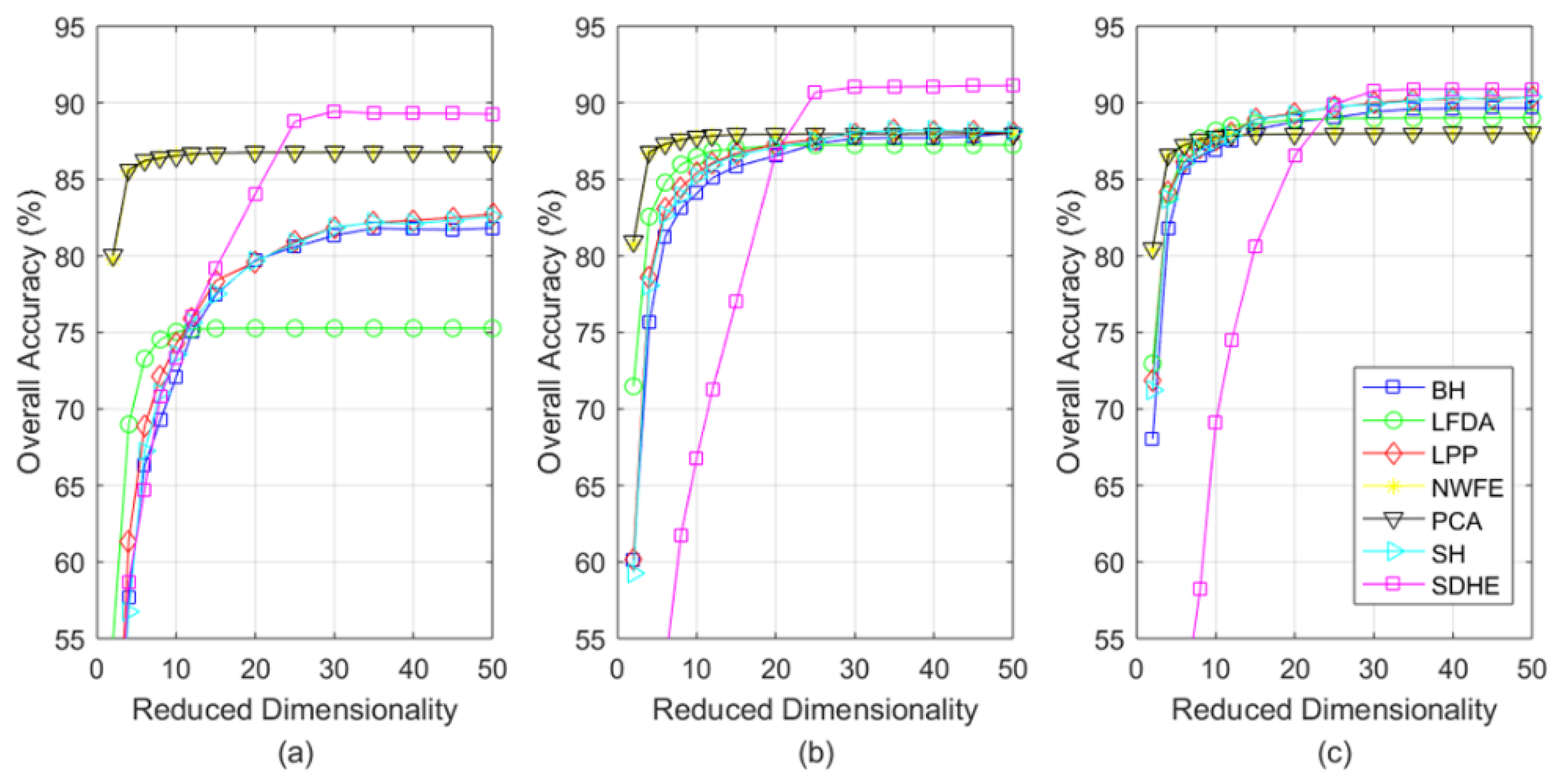 Atmosphere 13 01449 g008