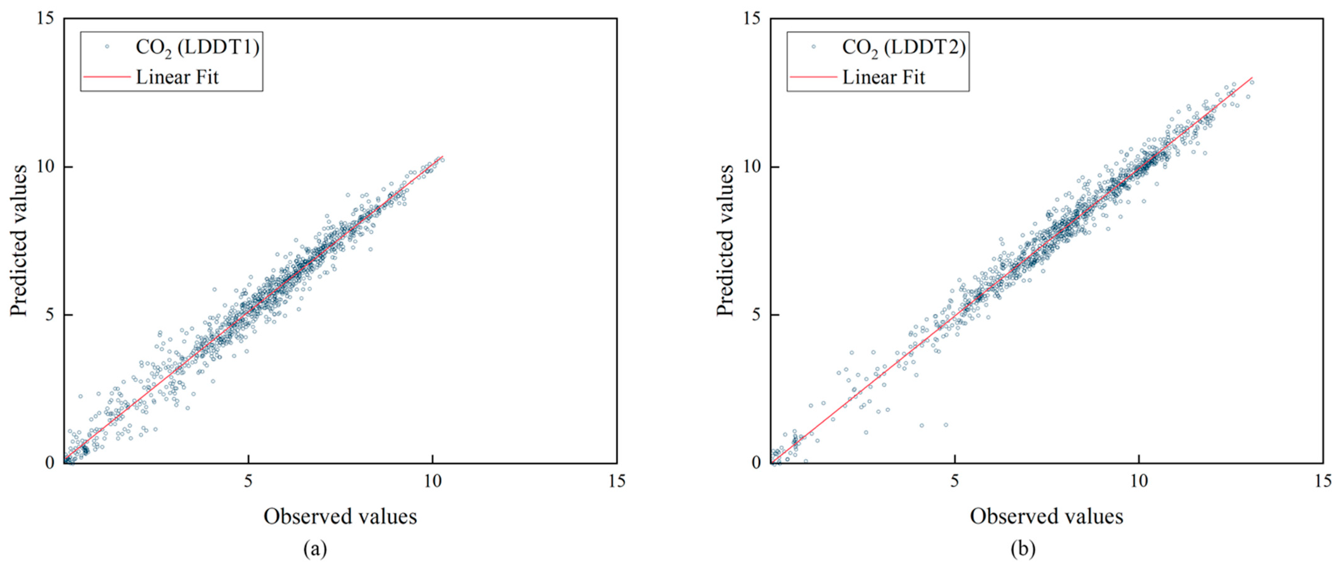 Atmosphere 13 01466 g007