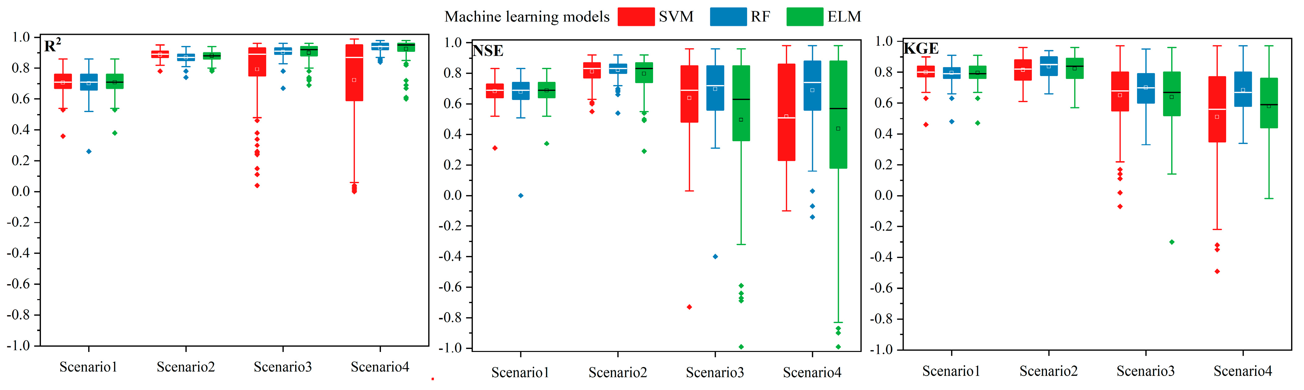 Atmosphere 13 01467 g004