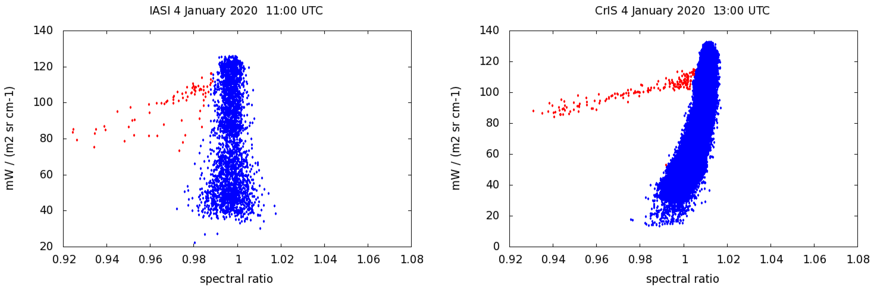 Atmosphere 13 01485 g002