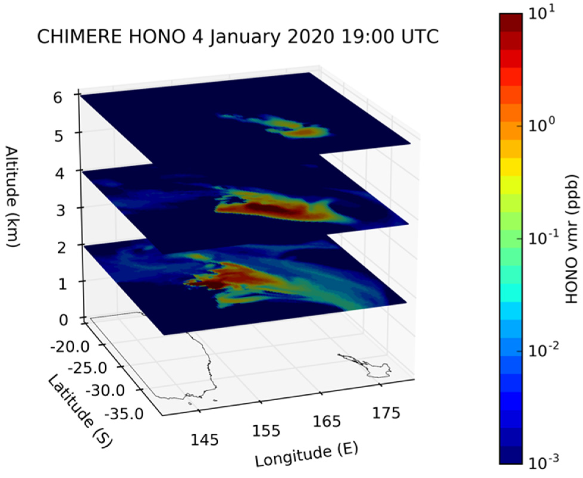 Atmosphere 13 01485 g006