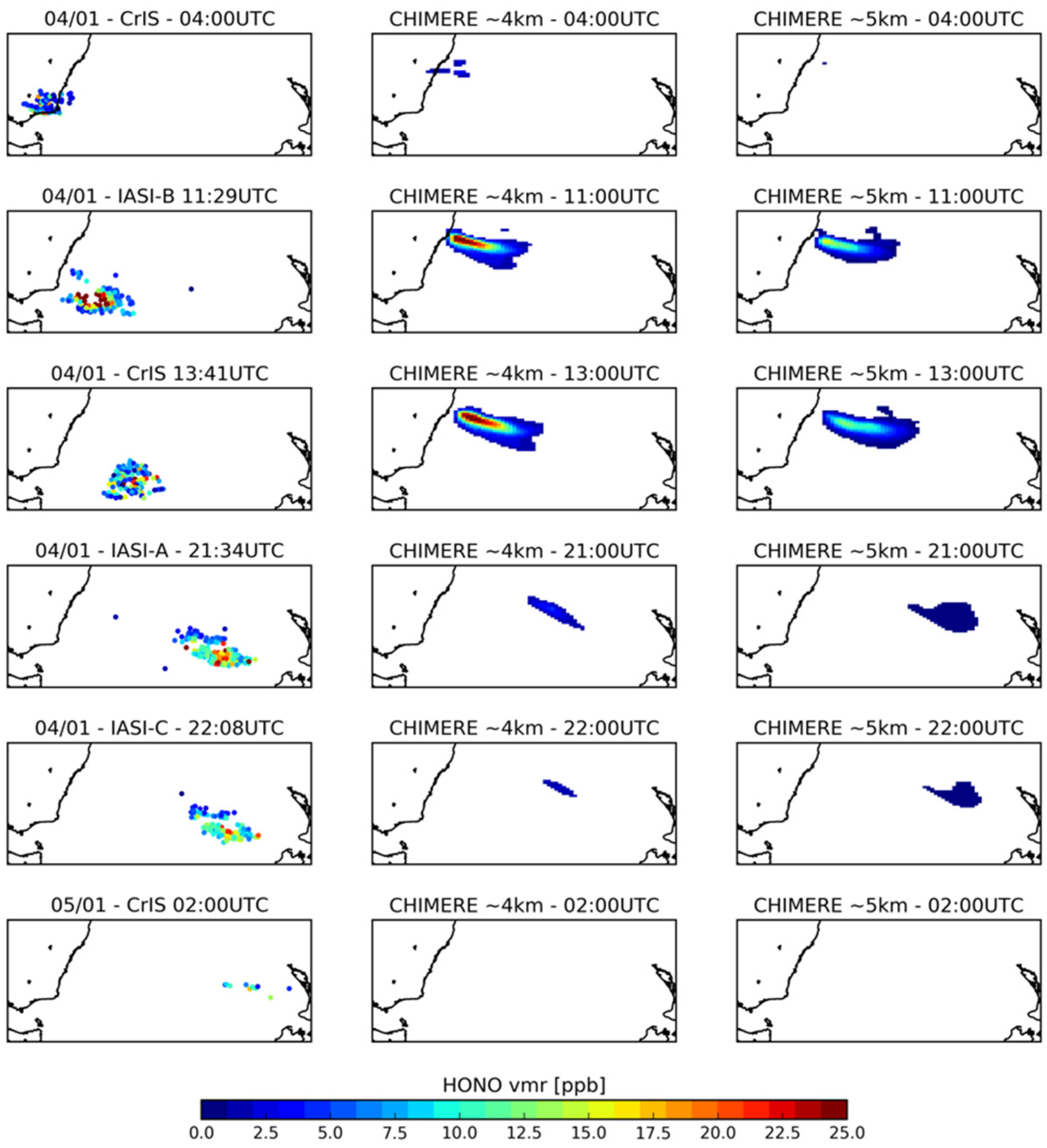 Atmosphere 13 01485 g007