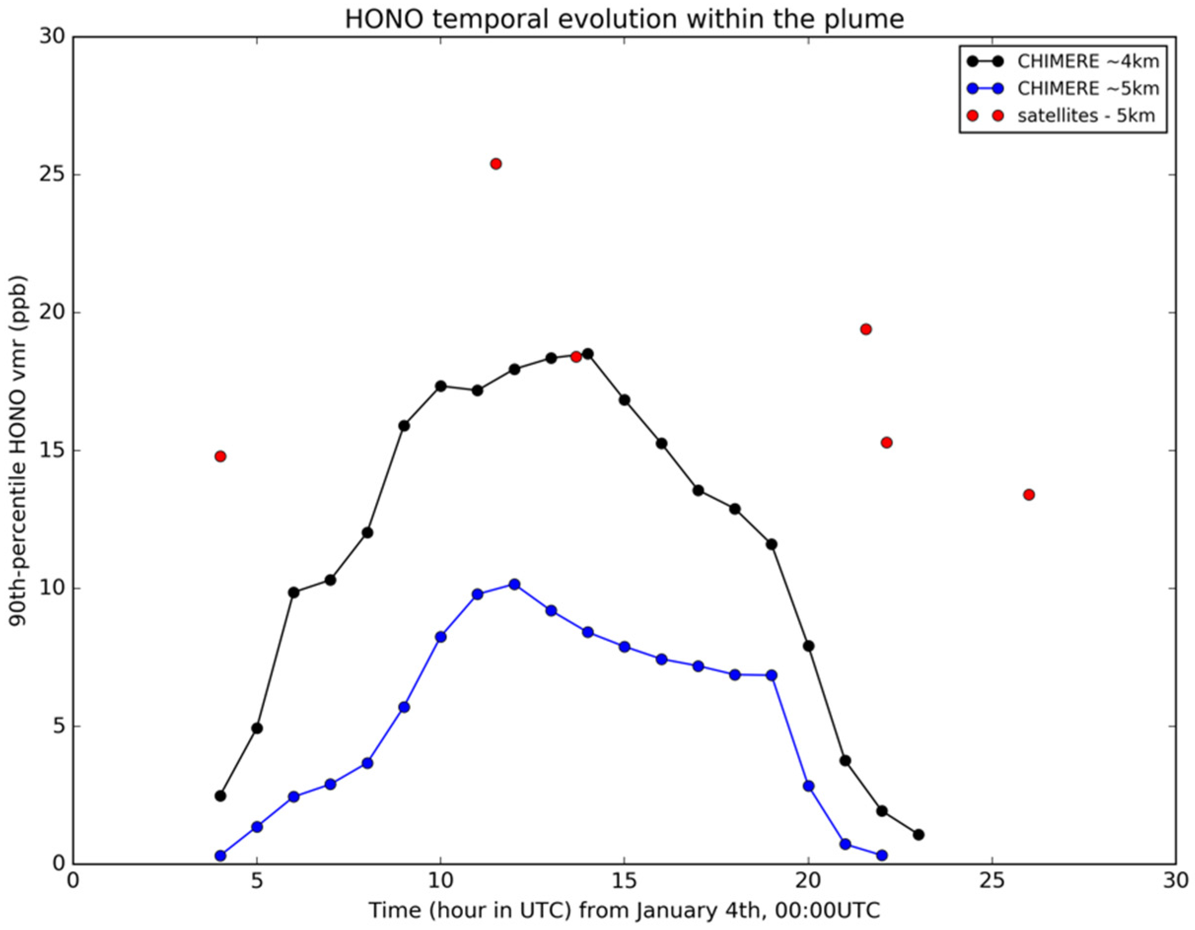 Atmosphere 13 01485 g008