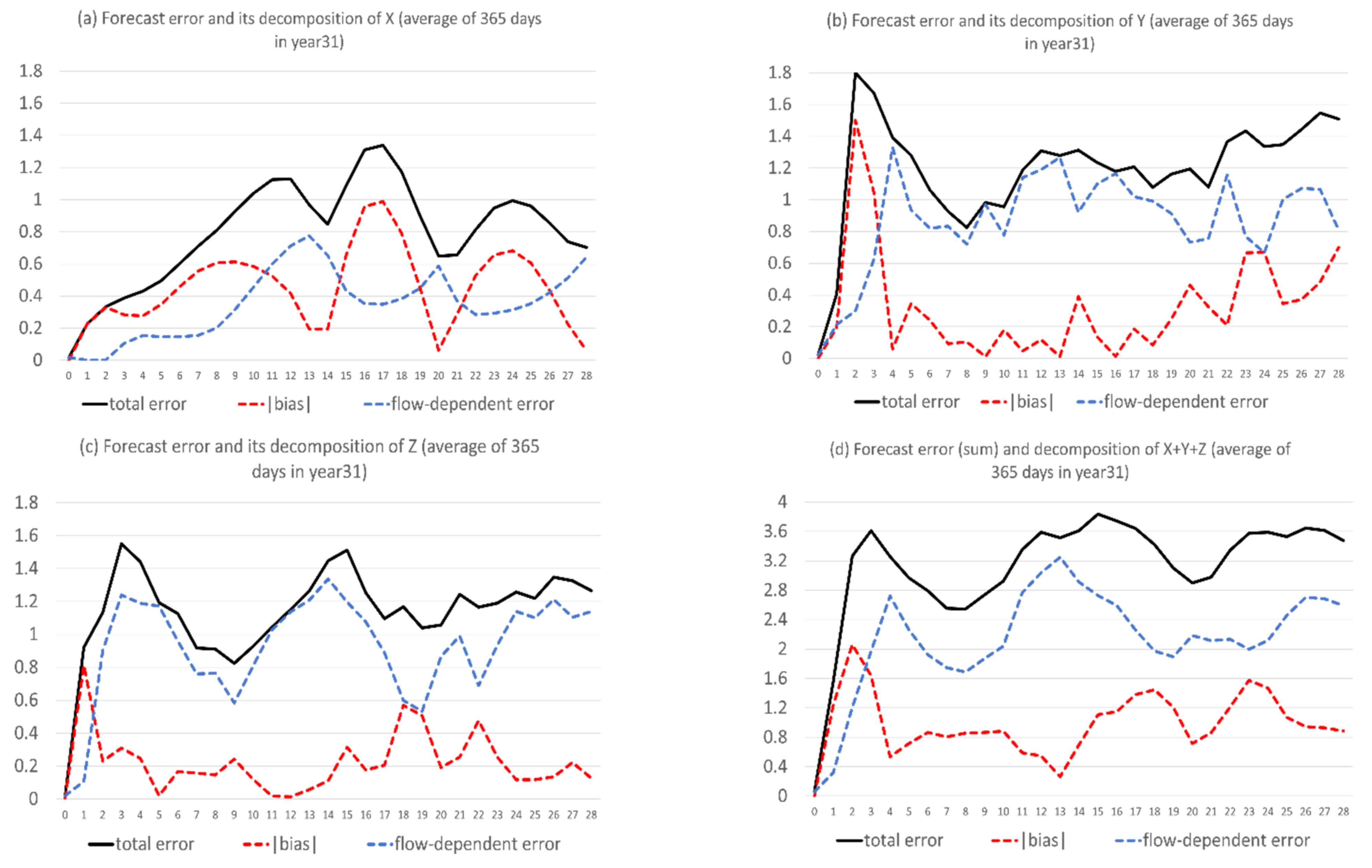 Atmosphere 13 01487 g003