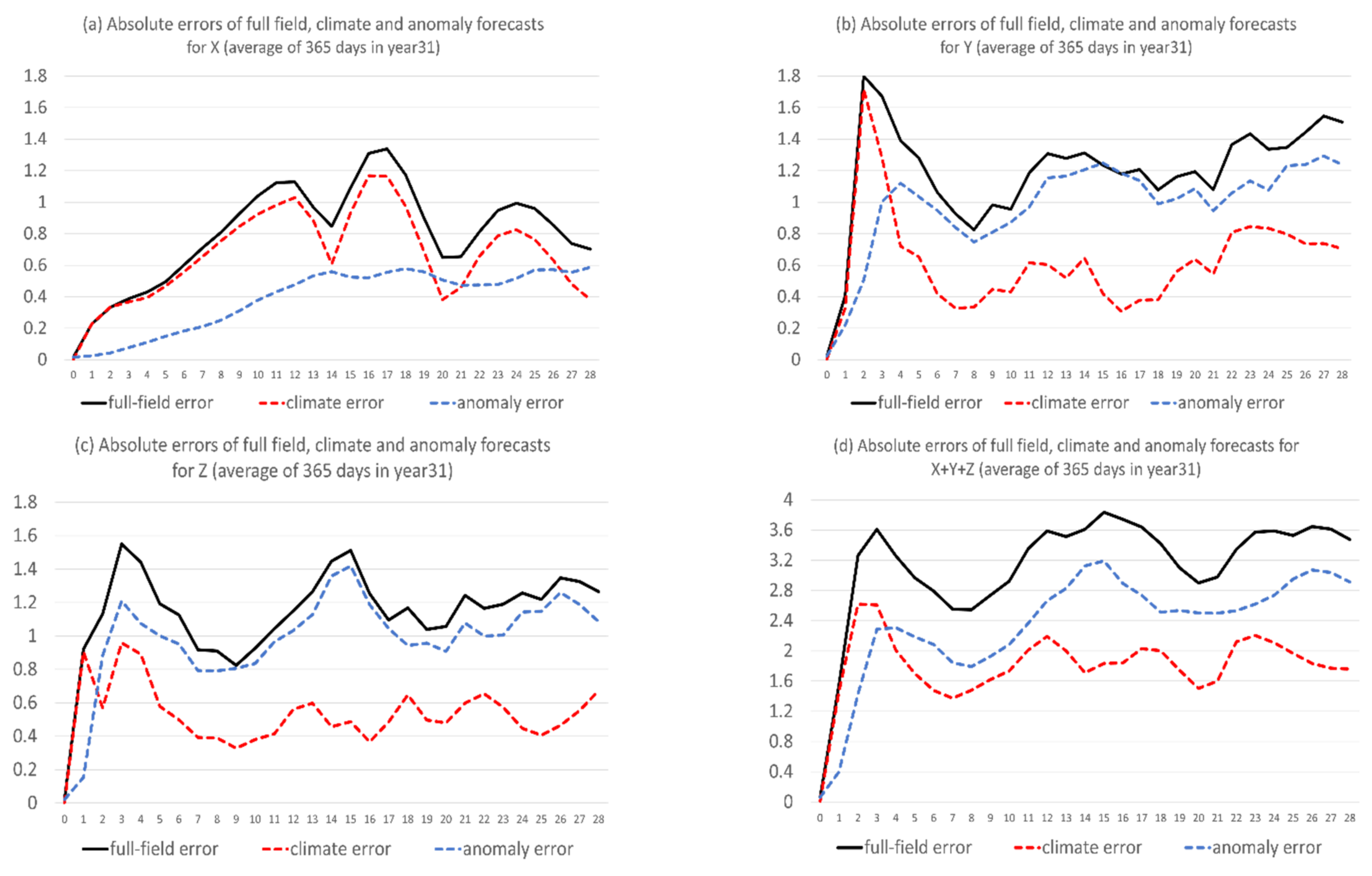 Atmosphere 13 01487 g004