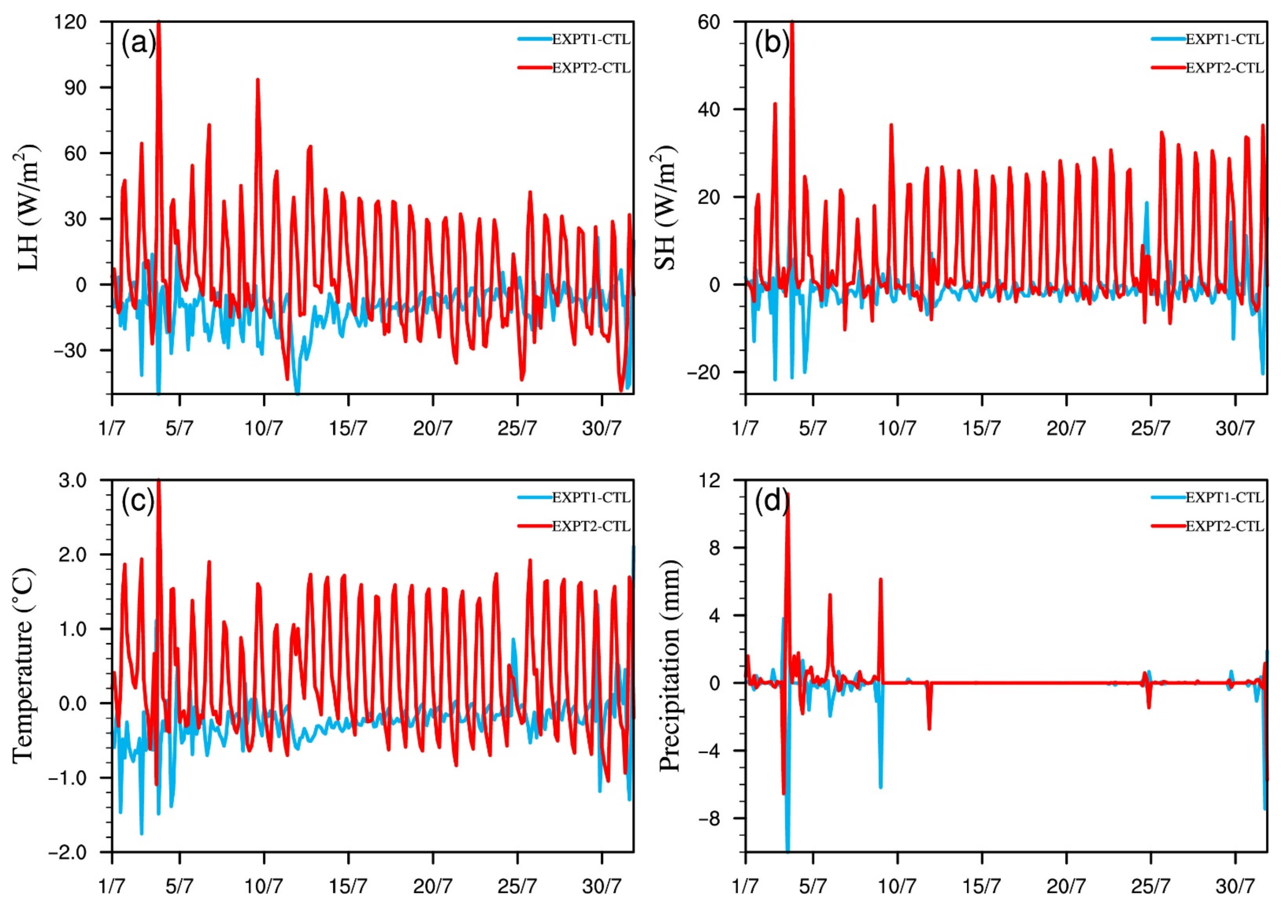 Atmosphere 13 01490 g004