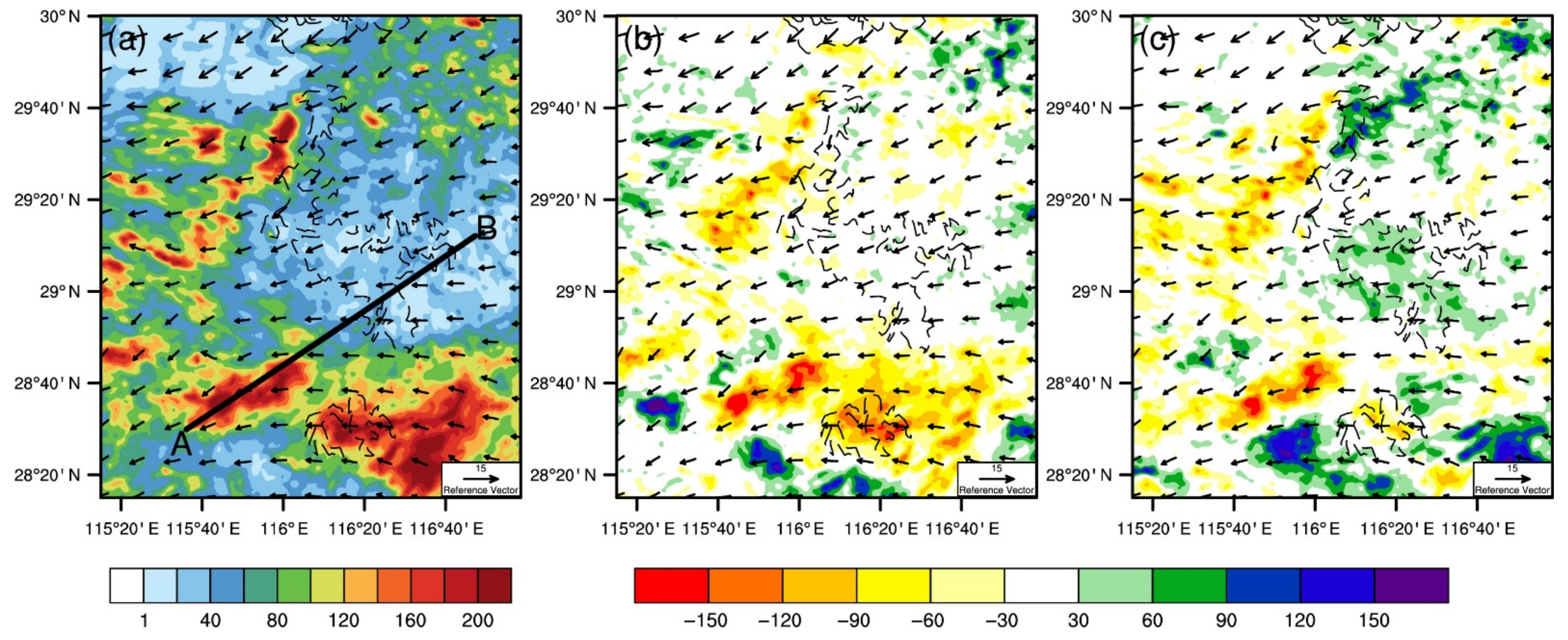 Atmosphere 13 01490 g007