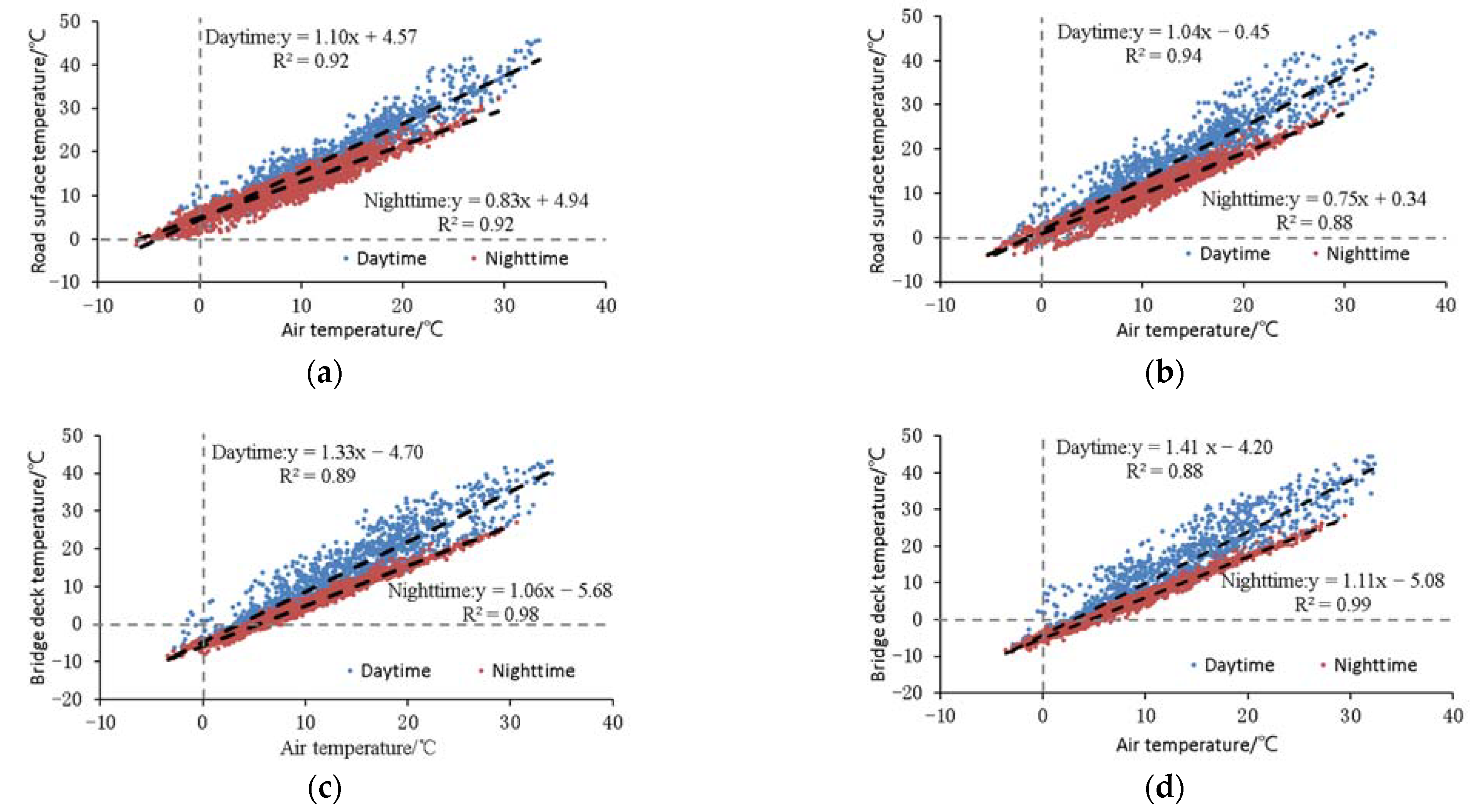 Atmosphere 13 01491 g002 Atmosphere 13 01491 g002