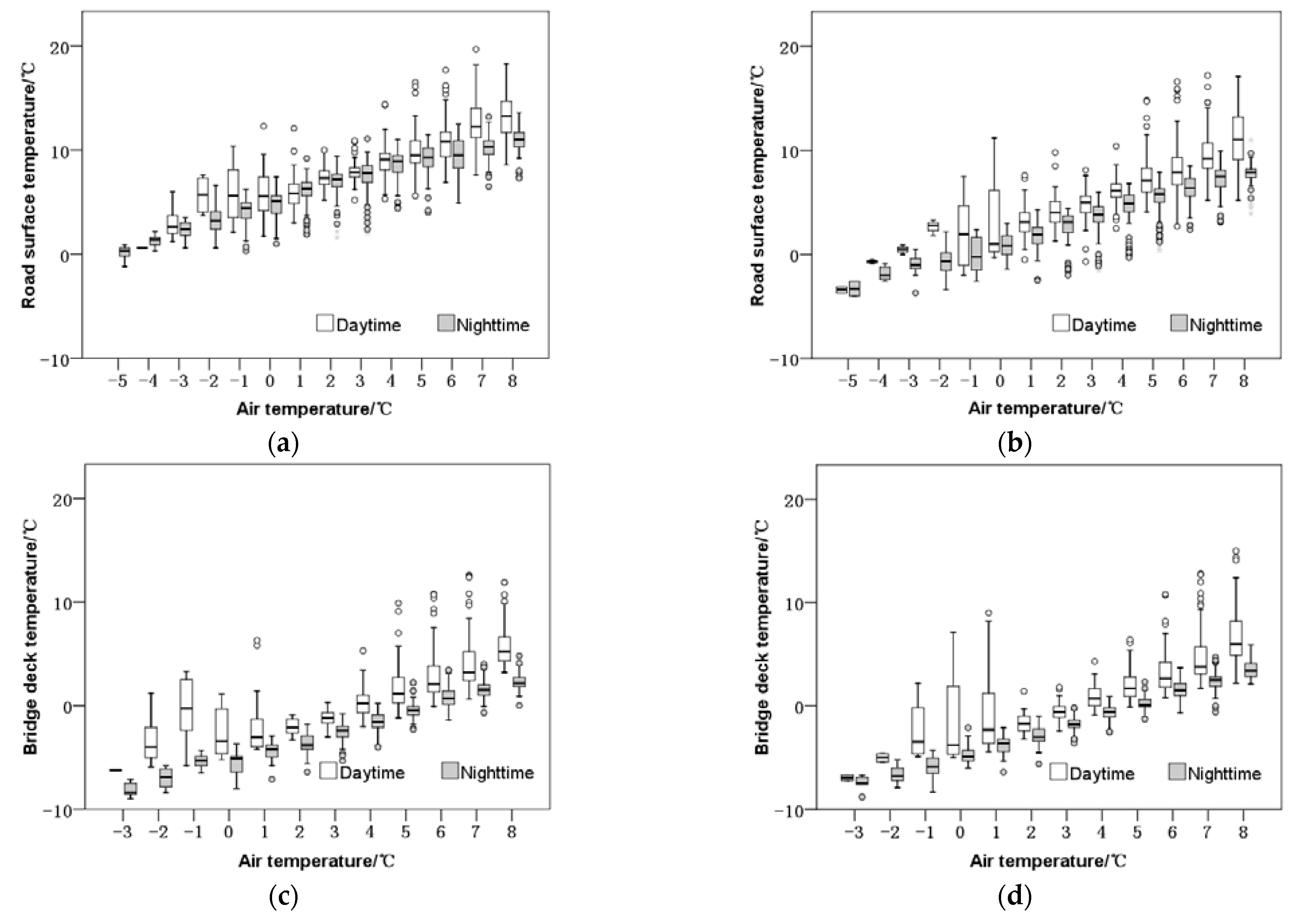 Atmosphere 13 01491 g003 Atmosphere 13 01491 g003