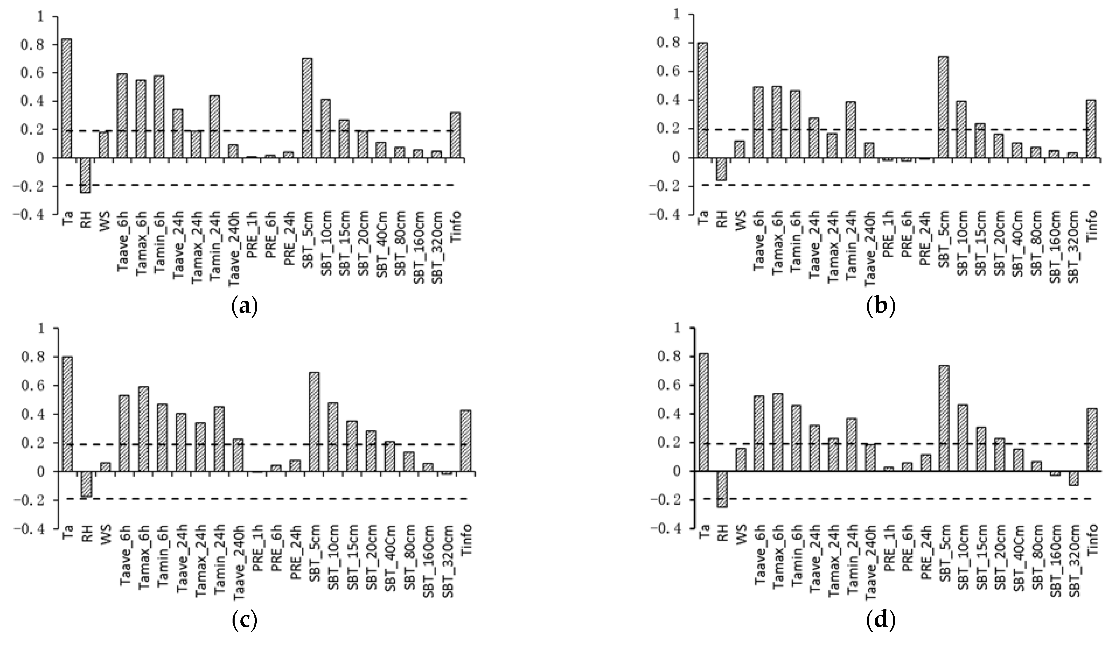 Atmosphere 13 01491 g005 Atmosphere 13 01491 g005