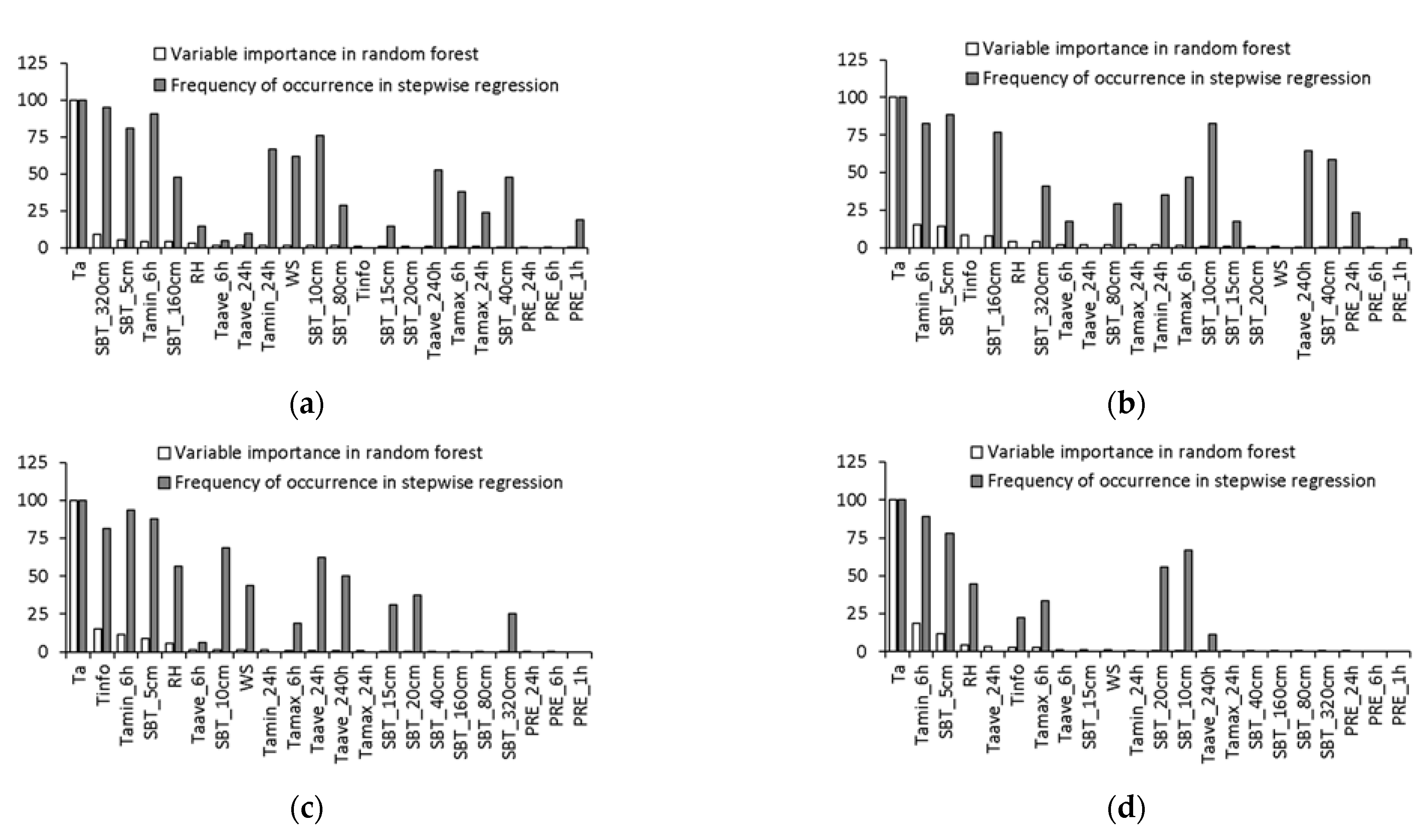 Atmosphere 13 01491 g007 Atmosphere 13 01491 g007