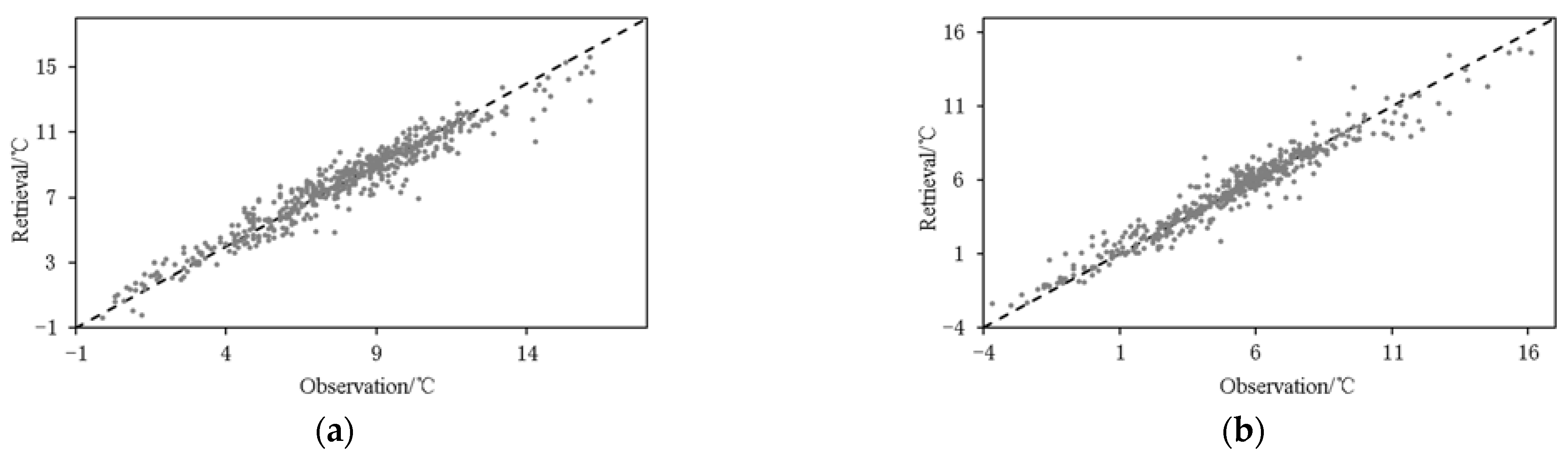 Atmosphere 13 01491 g009a Atmosphere 13 01491 g009a