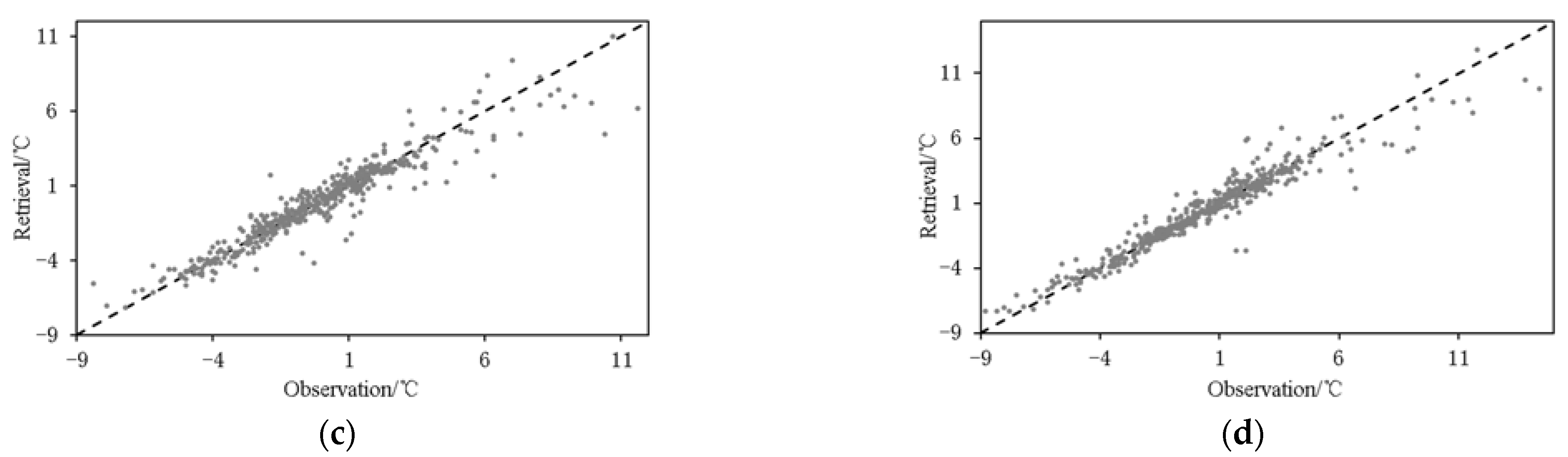 Atmosphere 13 01491 g009b Atmosphere 13 01491 g009b