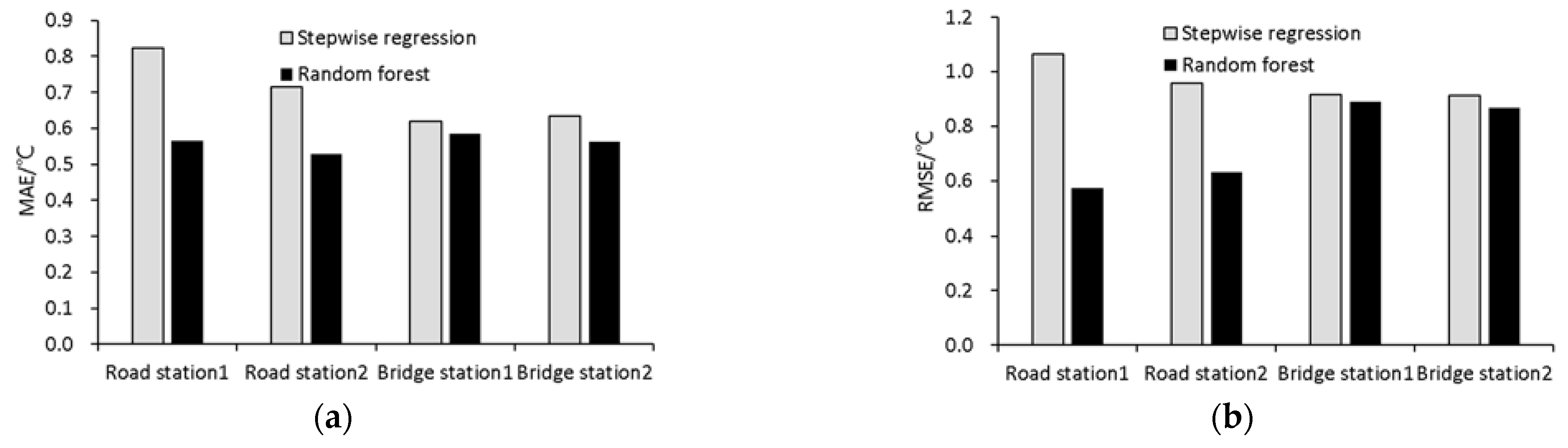 Atmosphere 13 01491 g010 Atmosphere 13 01491 g010