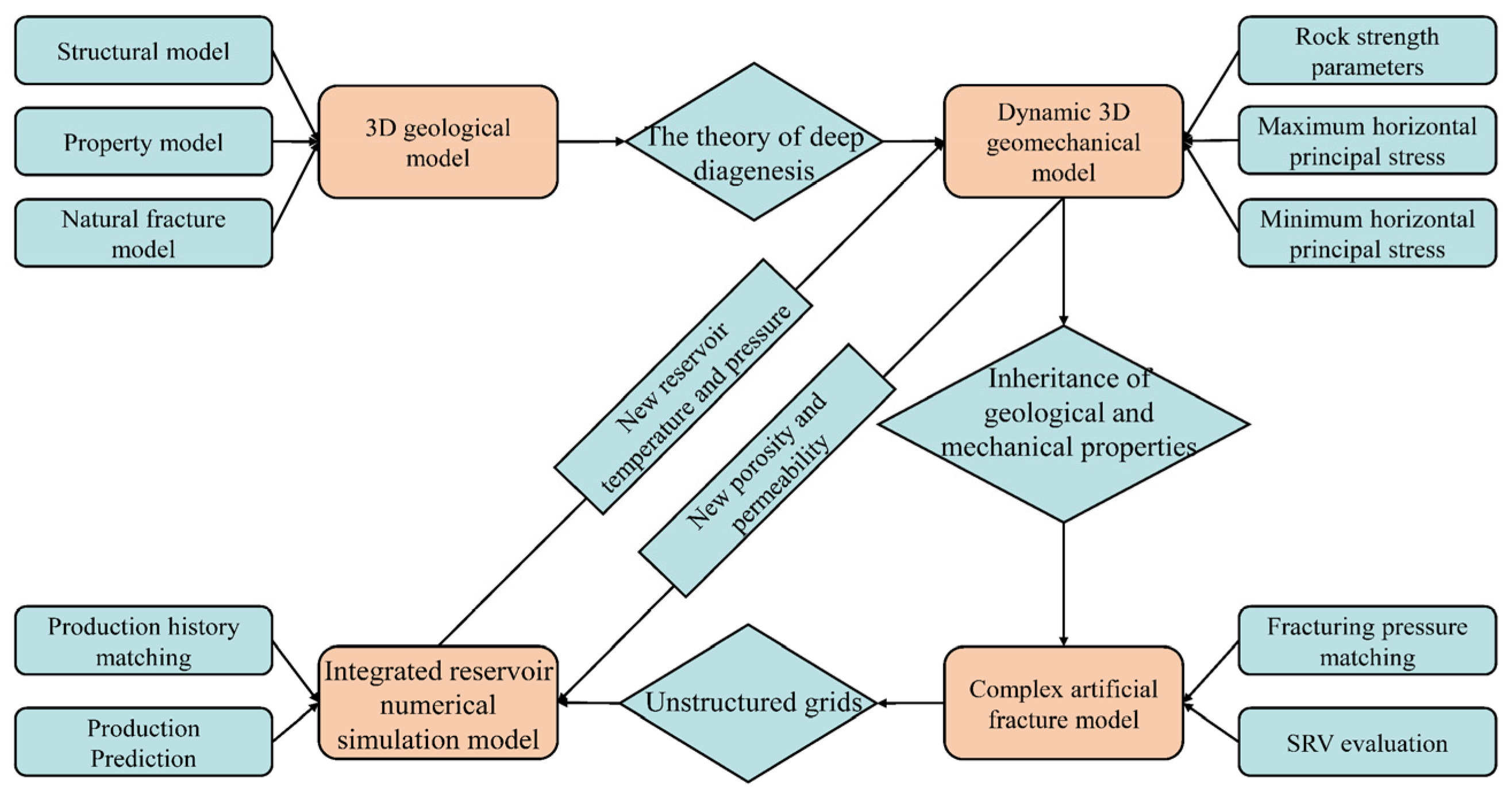 Atmosphere 13 01509 g001