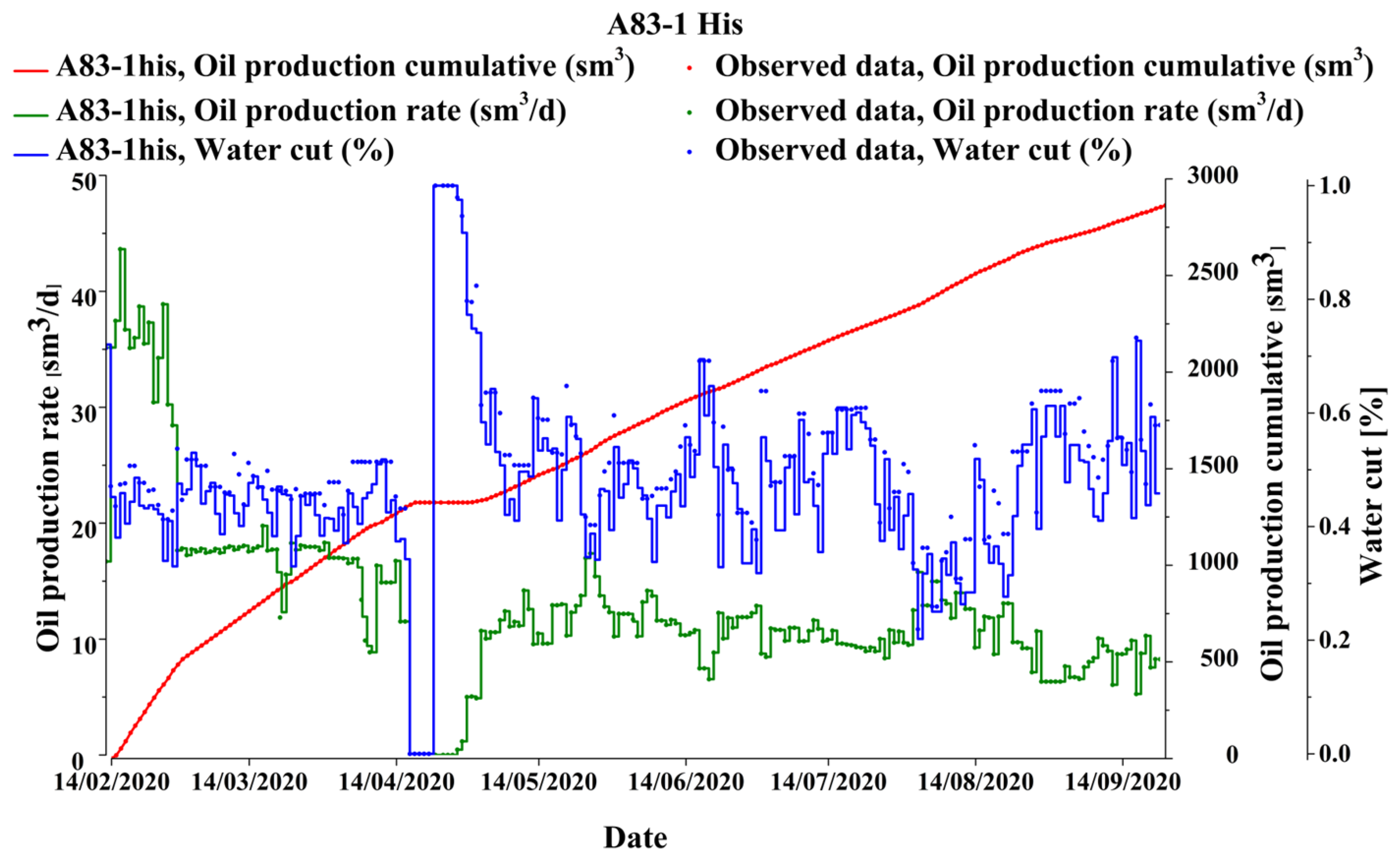 Atmosphere 13 01509 g006