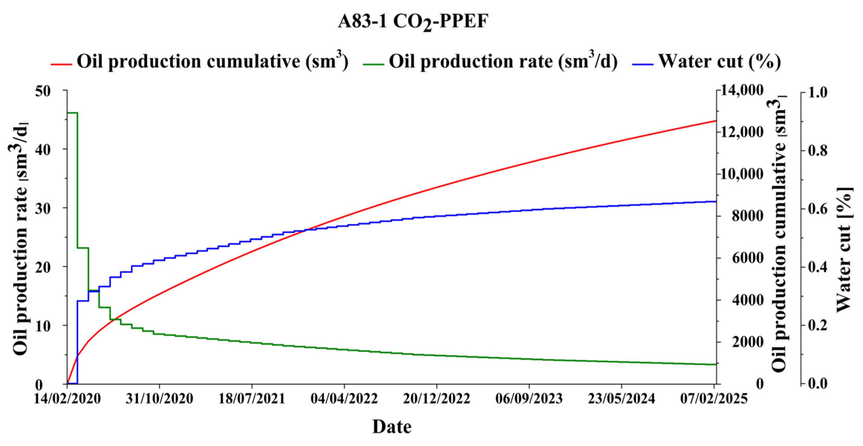 Atmosphere 13 01509 g008