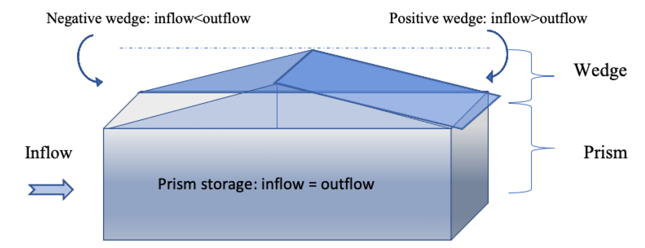 Atmosphere 13 01544 g002 Atmosphere 13 01544 g002