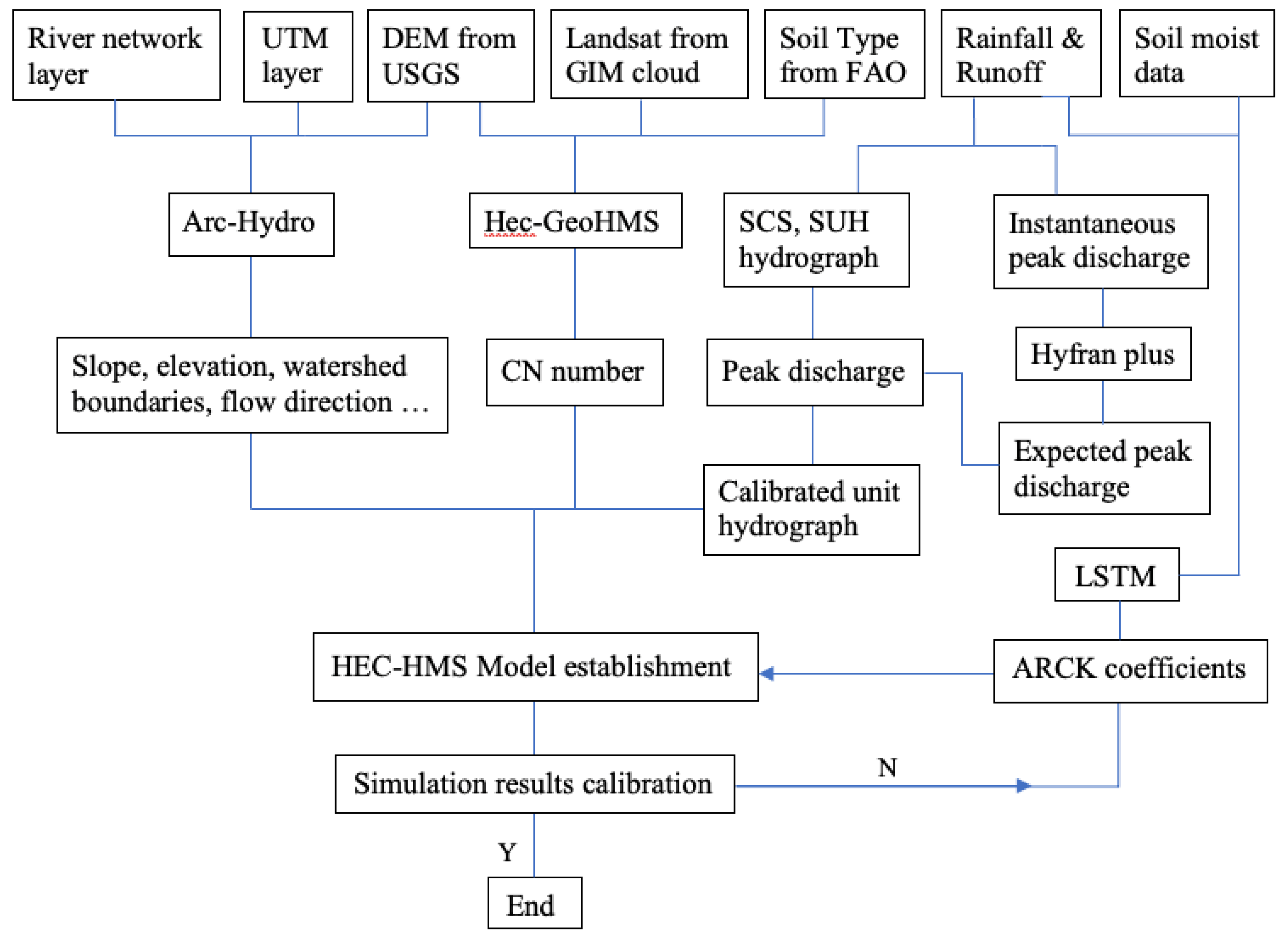 Atmosphere 13 01544 g003 Atmosphere 13 01544 g003