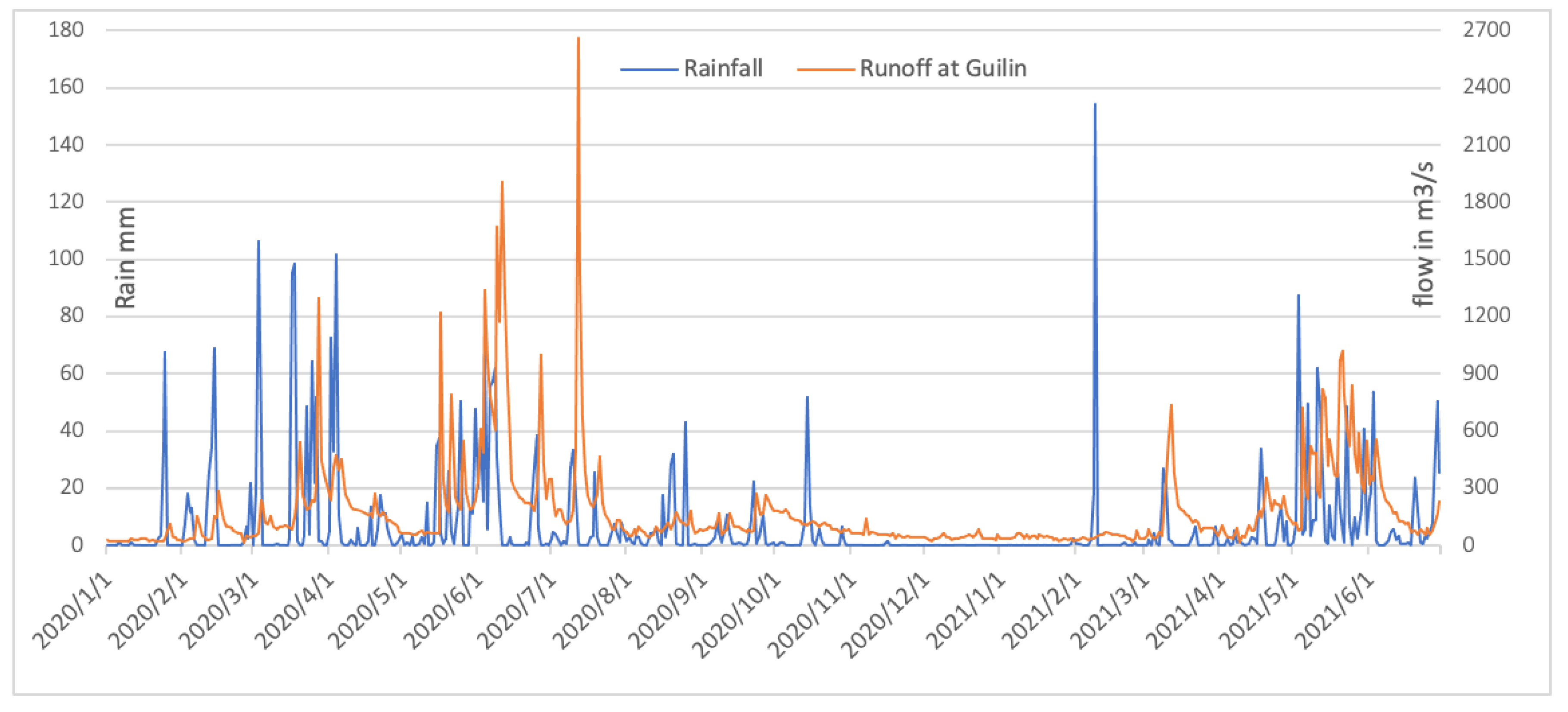 Atmosphere 13 01544 g005 Atmosphere 13 01544 g005