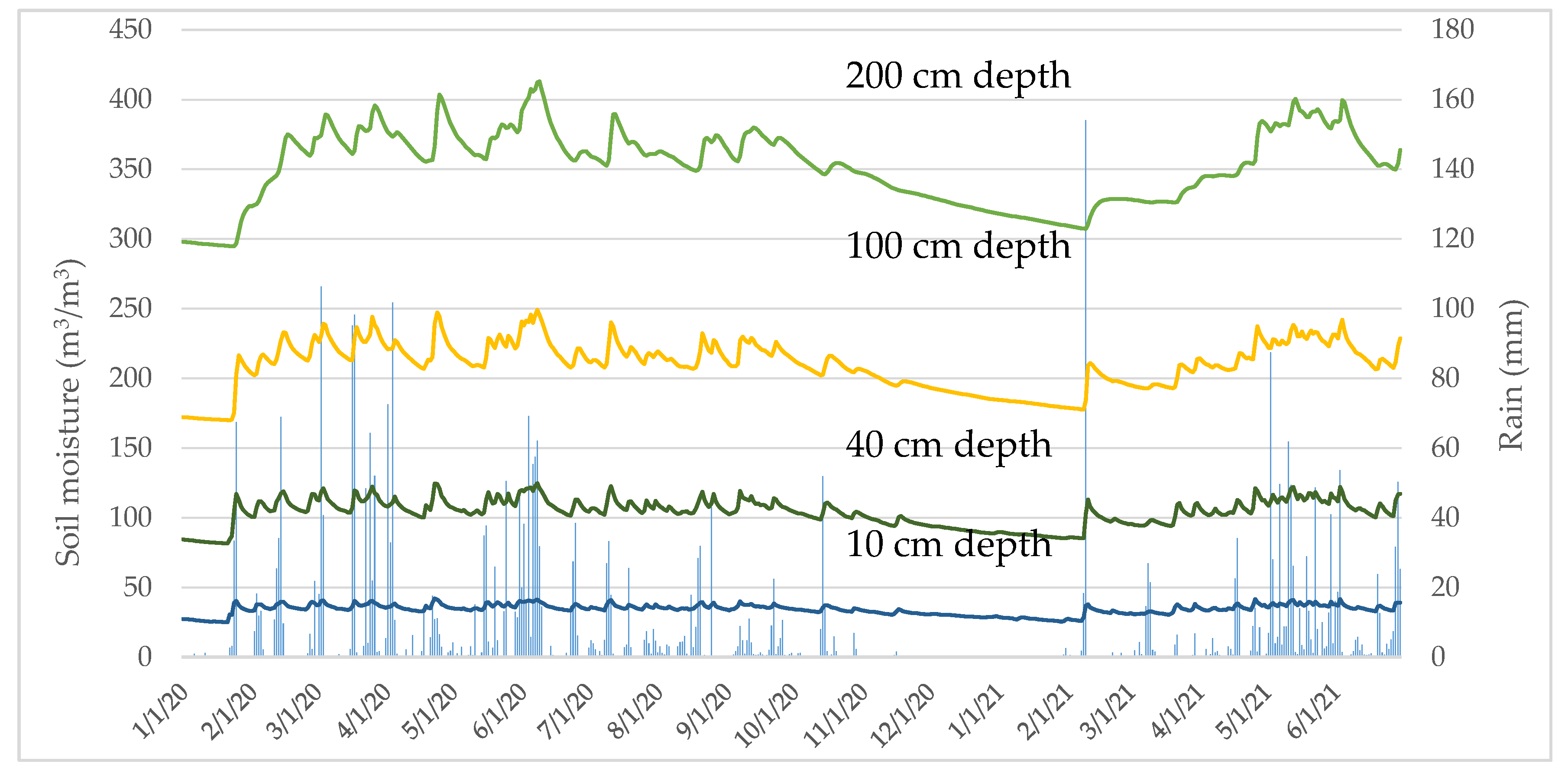 Atmosphere 13 01544 g006 Atmosphere 13 01544 g006
