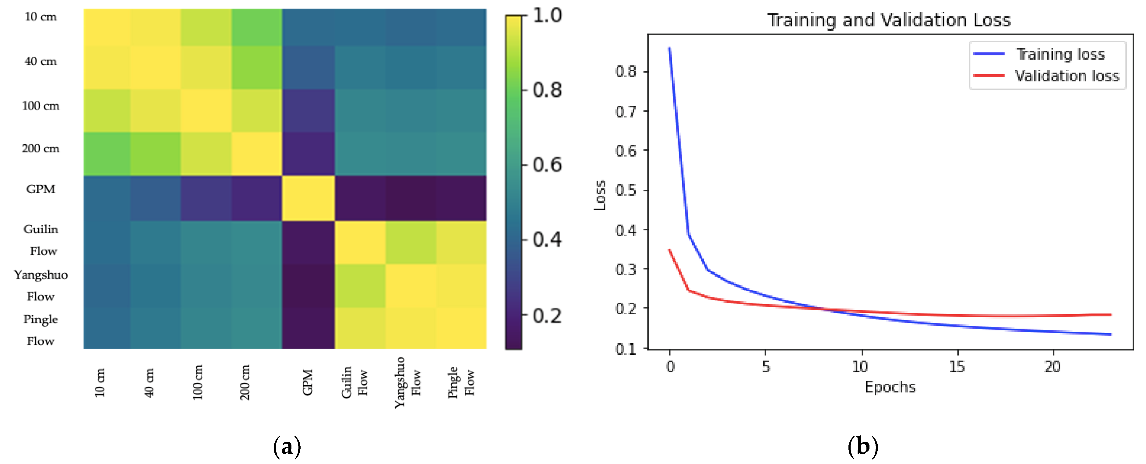 Atmosphere 13 01544 g008 Atmosphere 13 01544 g008