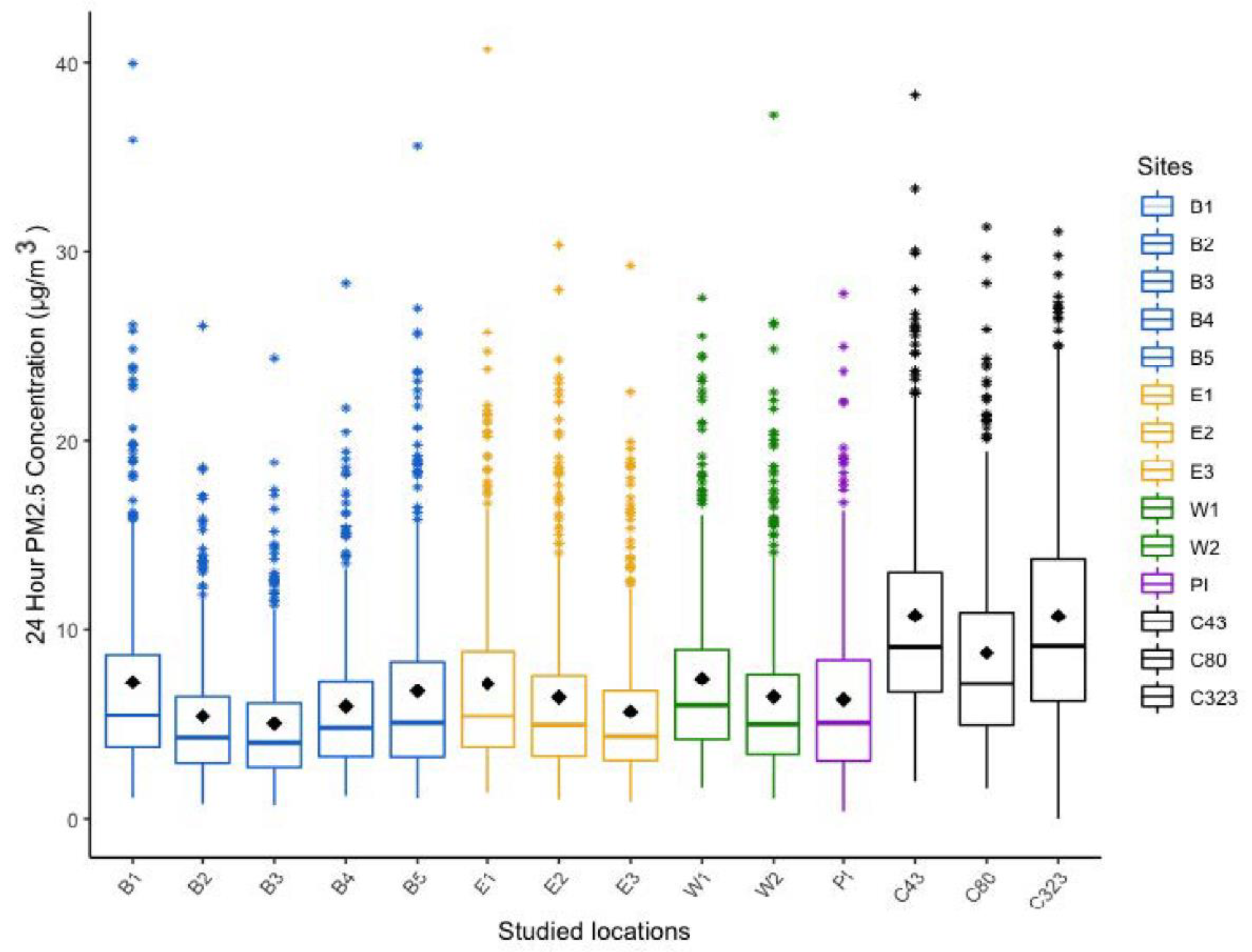 Atmosphere 13 01554 g004