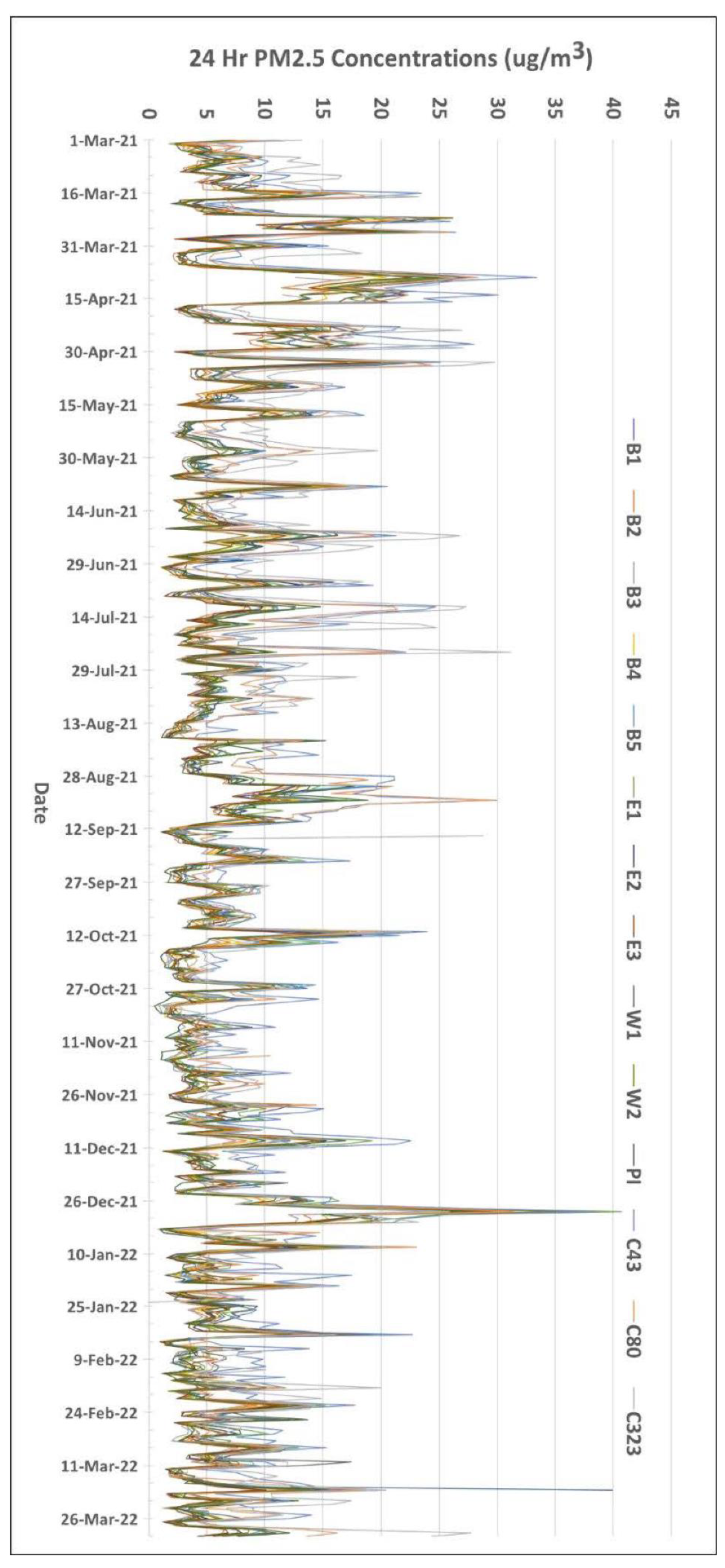 Atmosphere 13 01554 g005