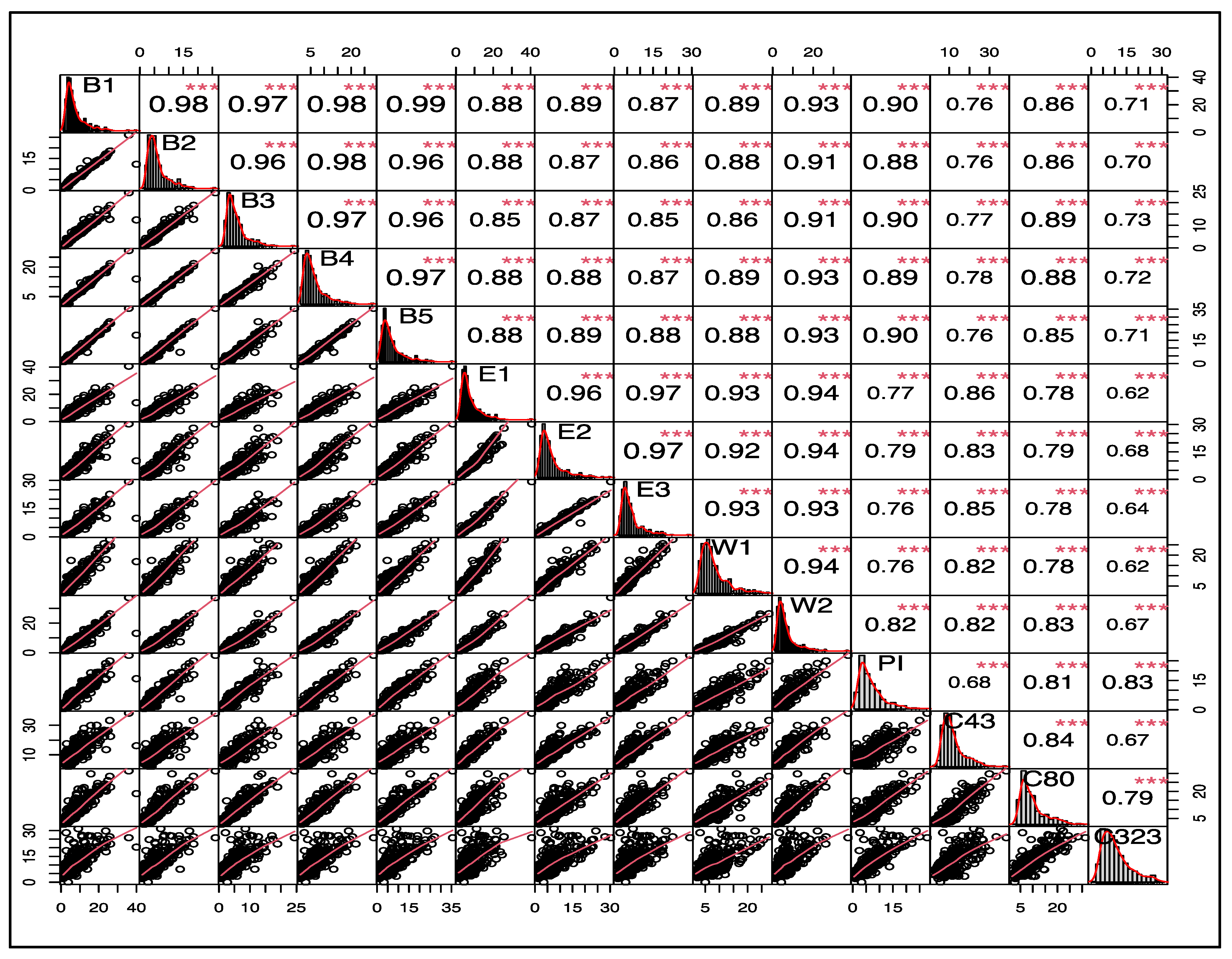 Atmosphere 13 01554 g006