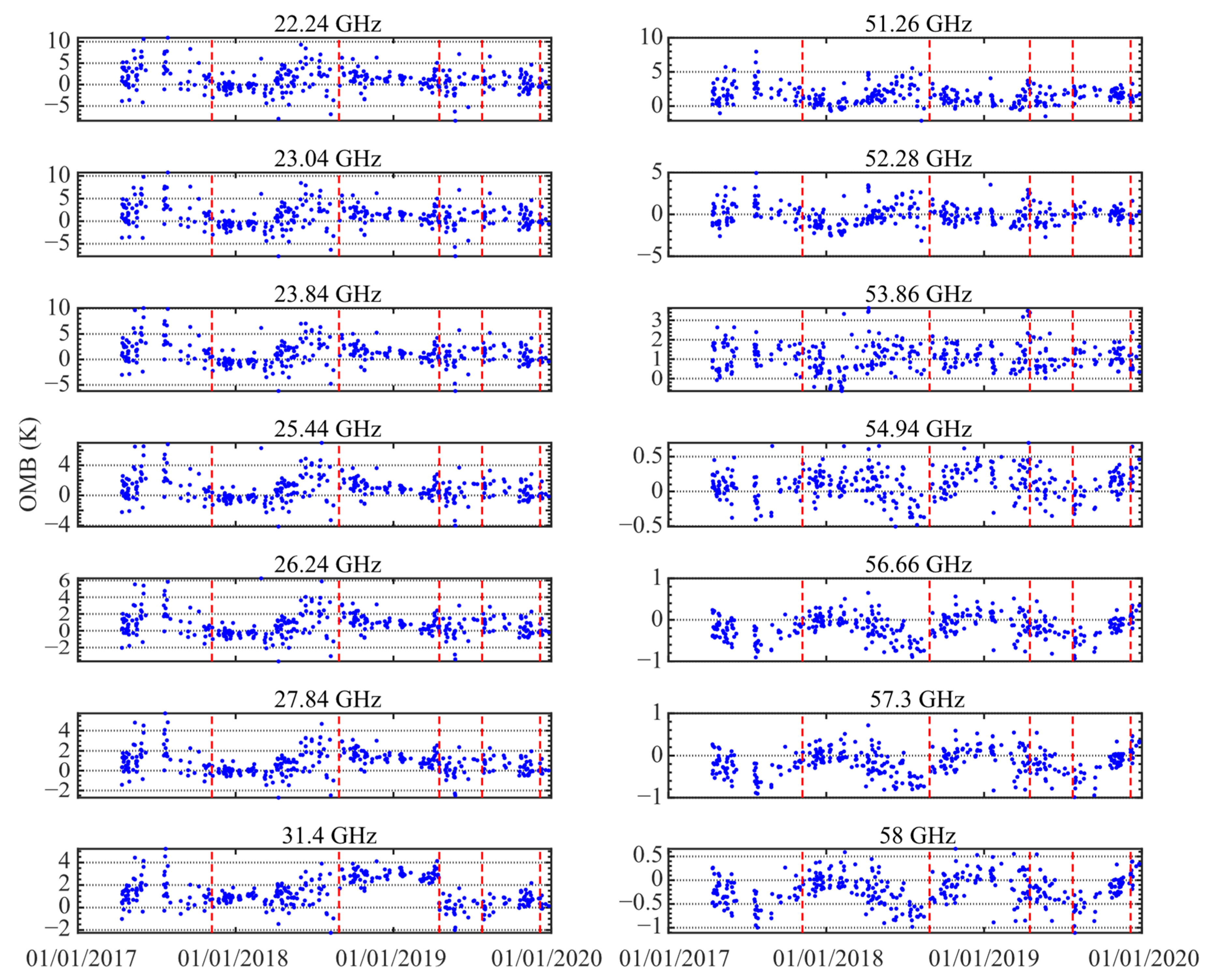 Atmosphere 13 01556 g002 Atmosphere 13 01556 g002