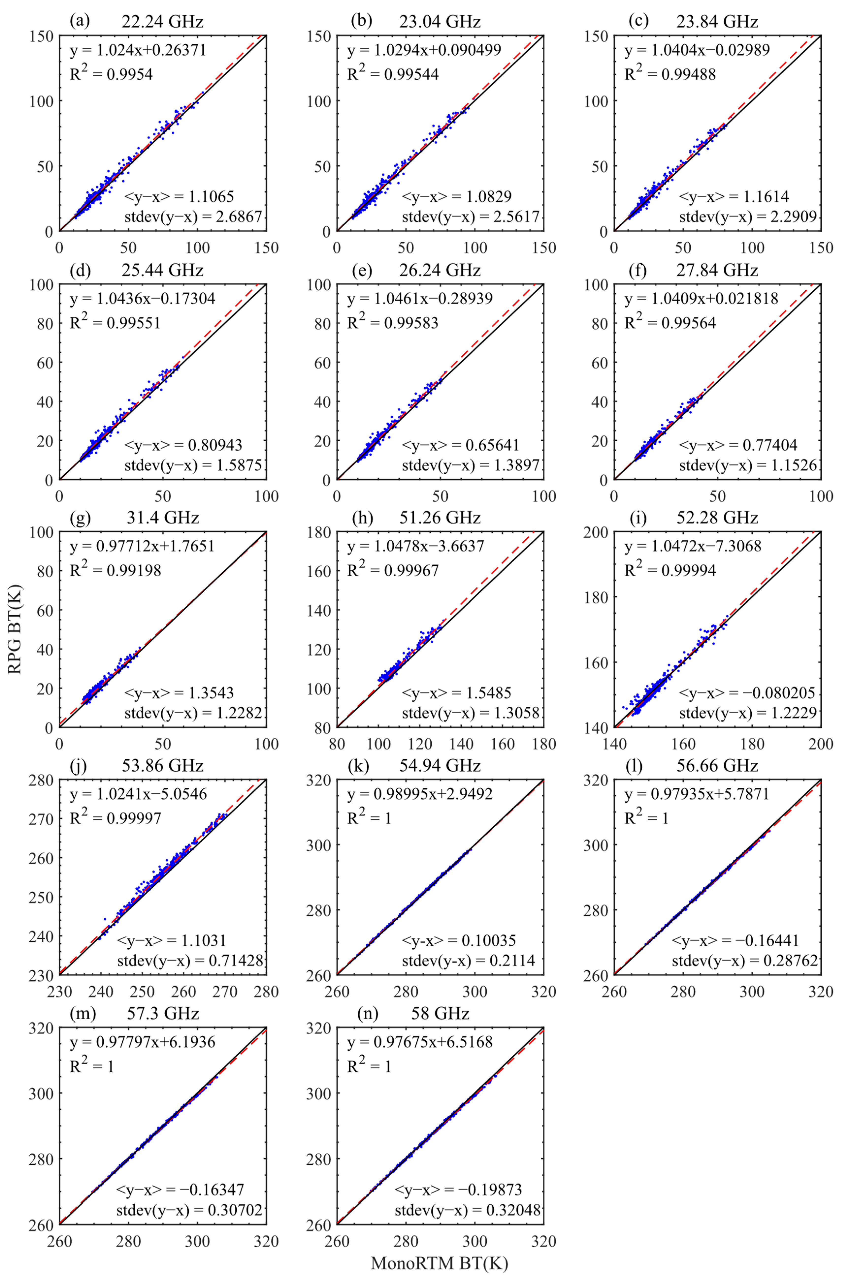 Atmosphere 13 01556 g003 Atmosphere 13 01556 g003