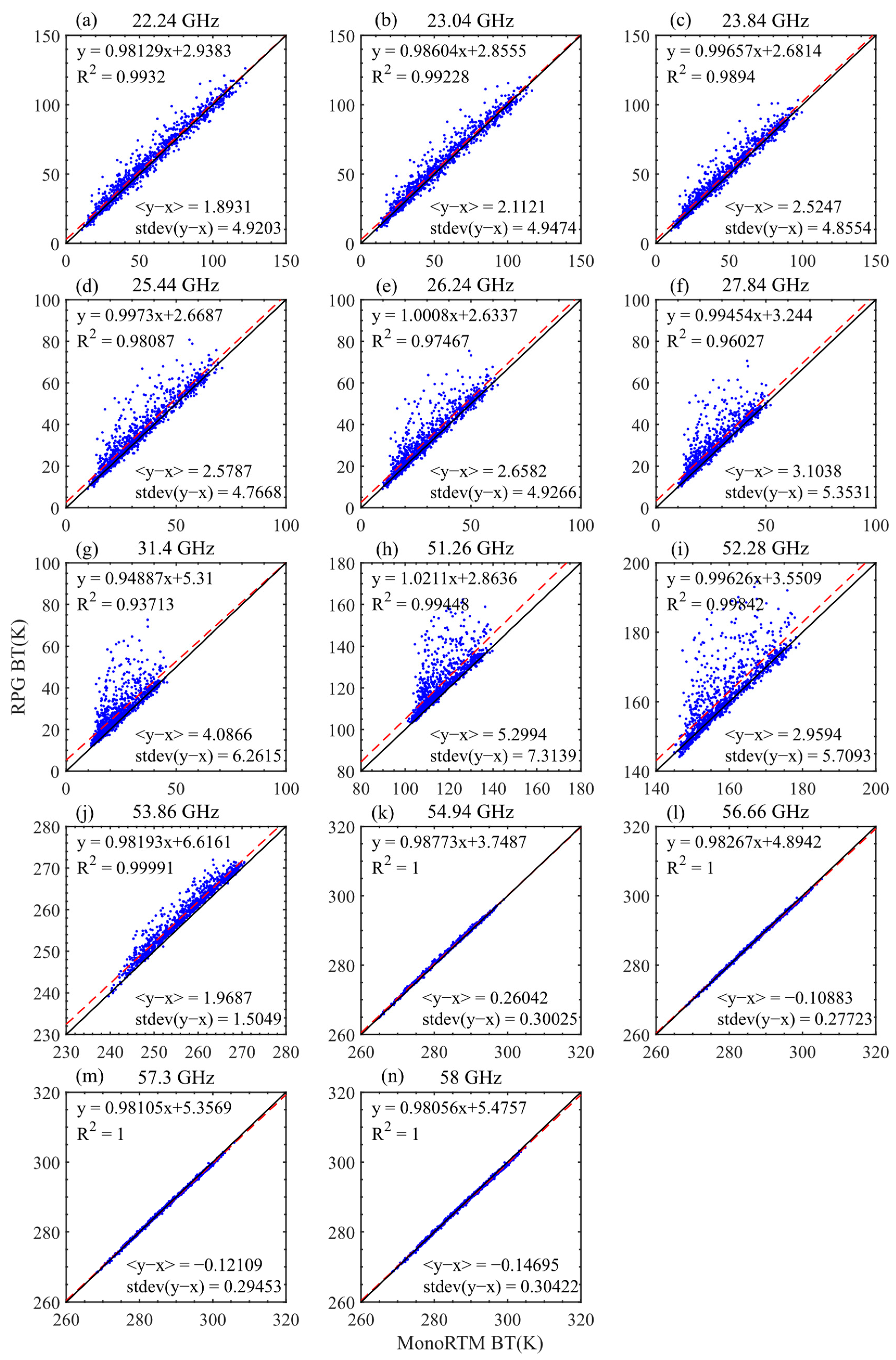 Atmosphere 13 01556 g005 Atmosphere 13 01556 g005